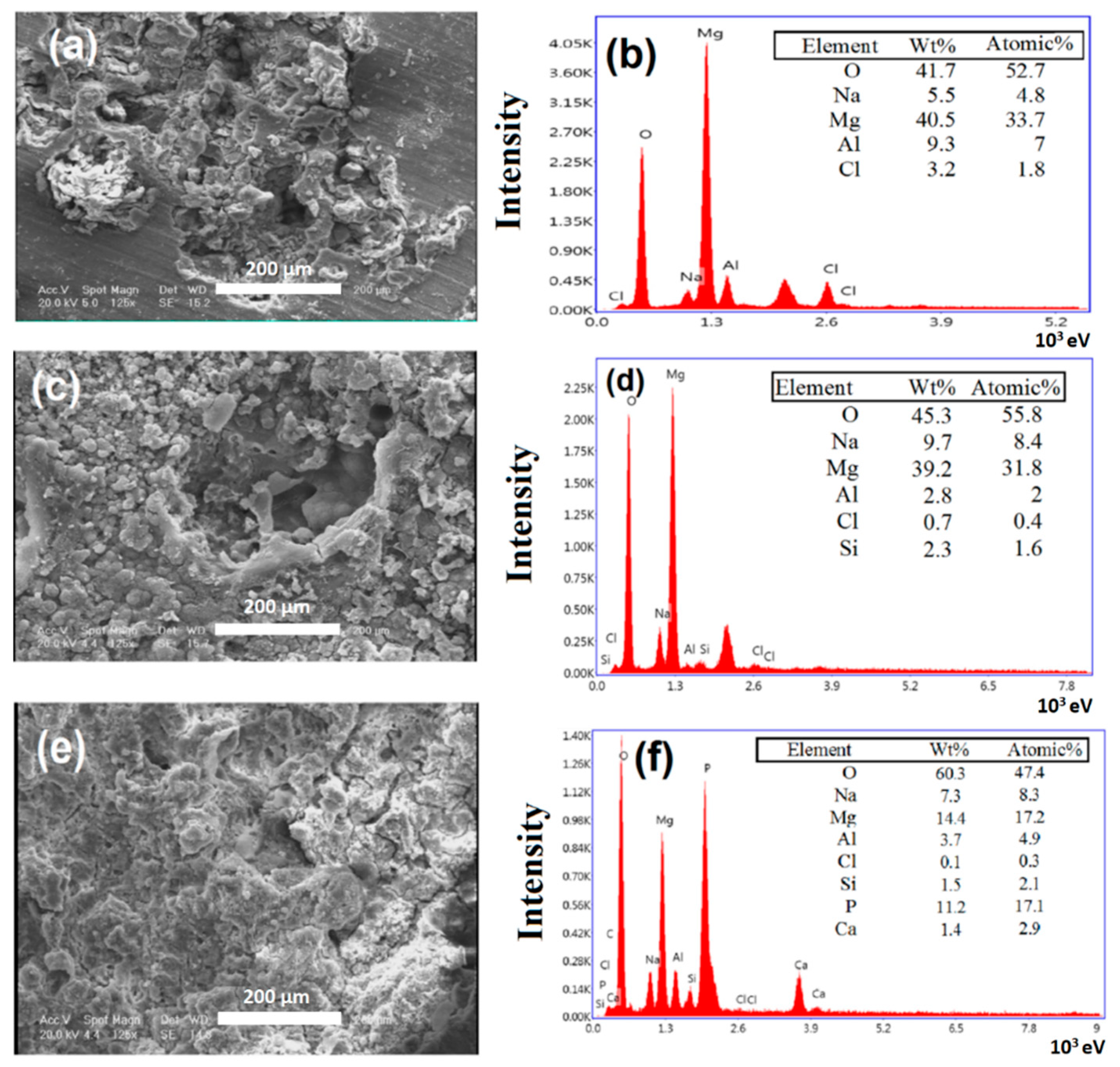 Coatings 10 00231 g002 Coatings 10 00231 g002