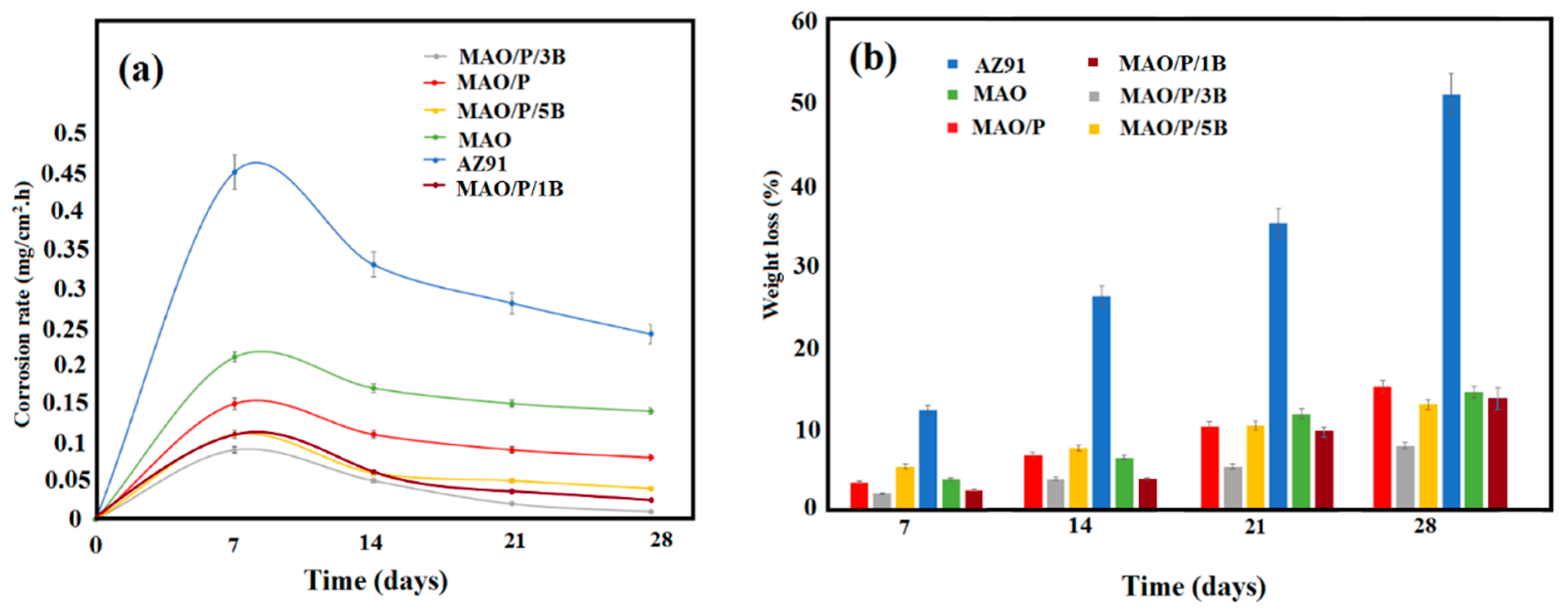 Coatings 10 00231 g005 Coatings 10 00231 g005