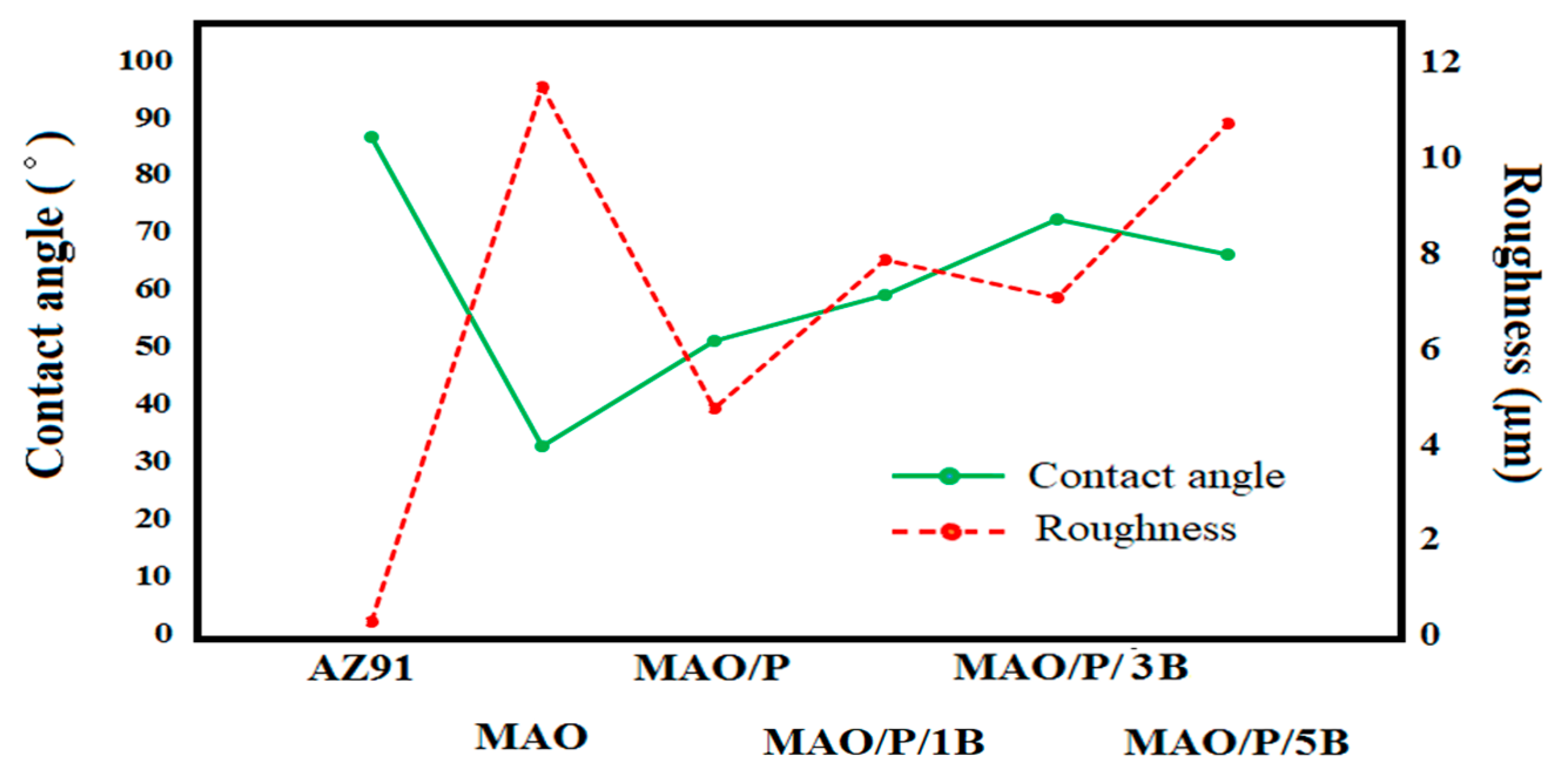 Coatings 10 00231 g006 Coatings 10 00231 g006