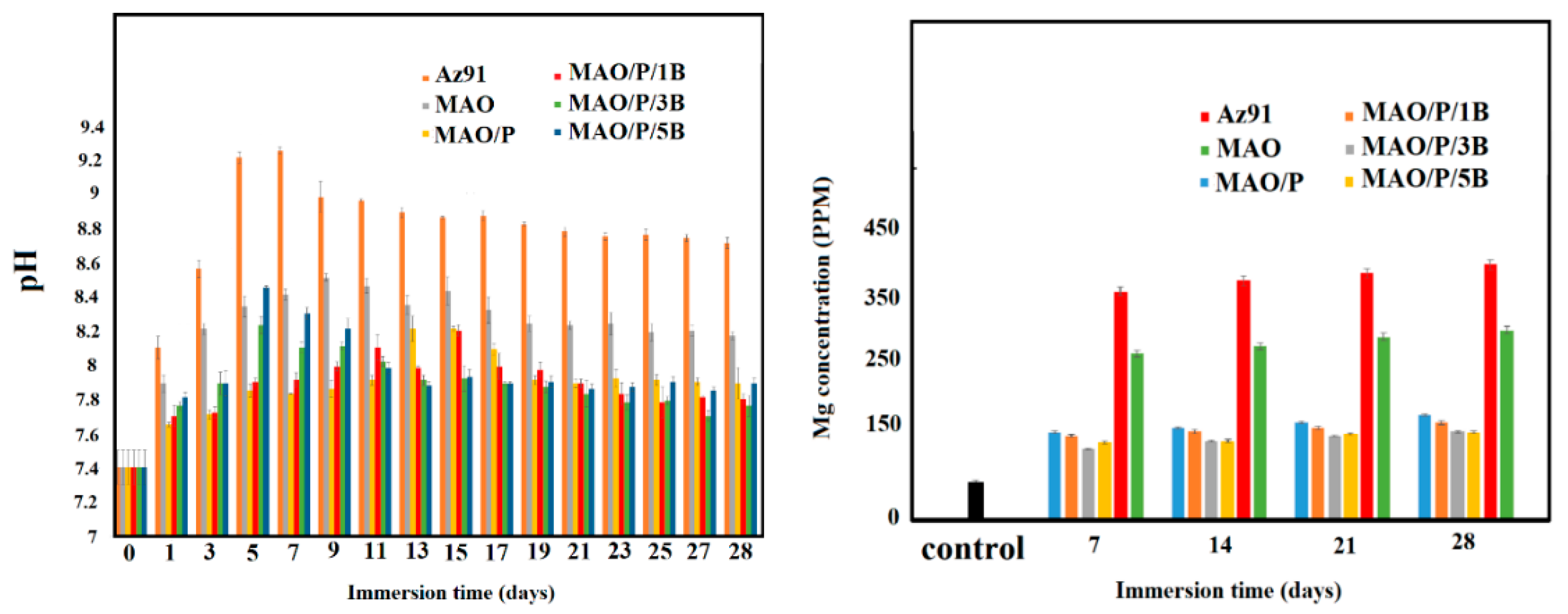Coatings 10 00231 g007 Coatings 10 00231 g007