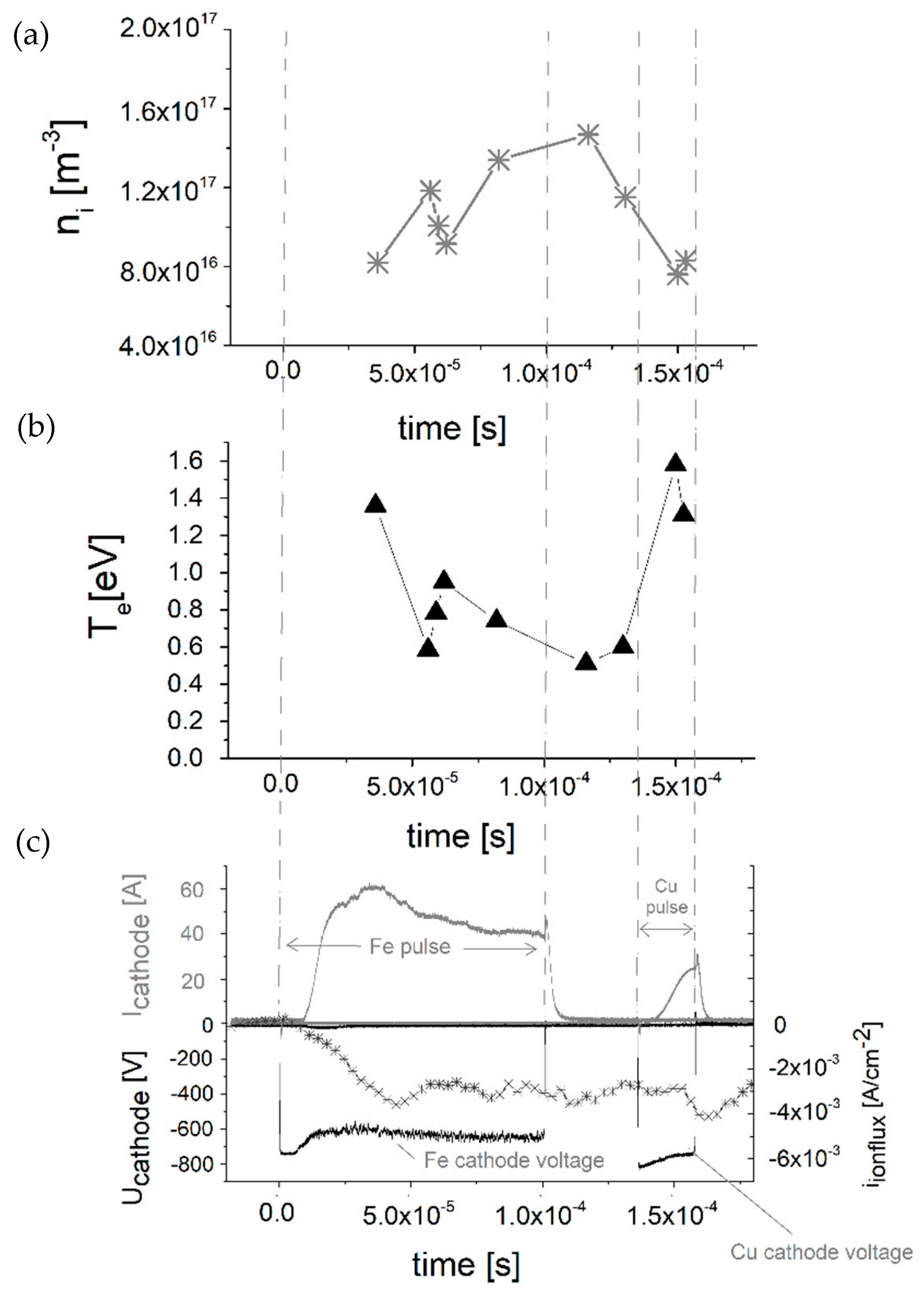 Coatings 10 00232 g002