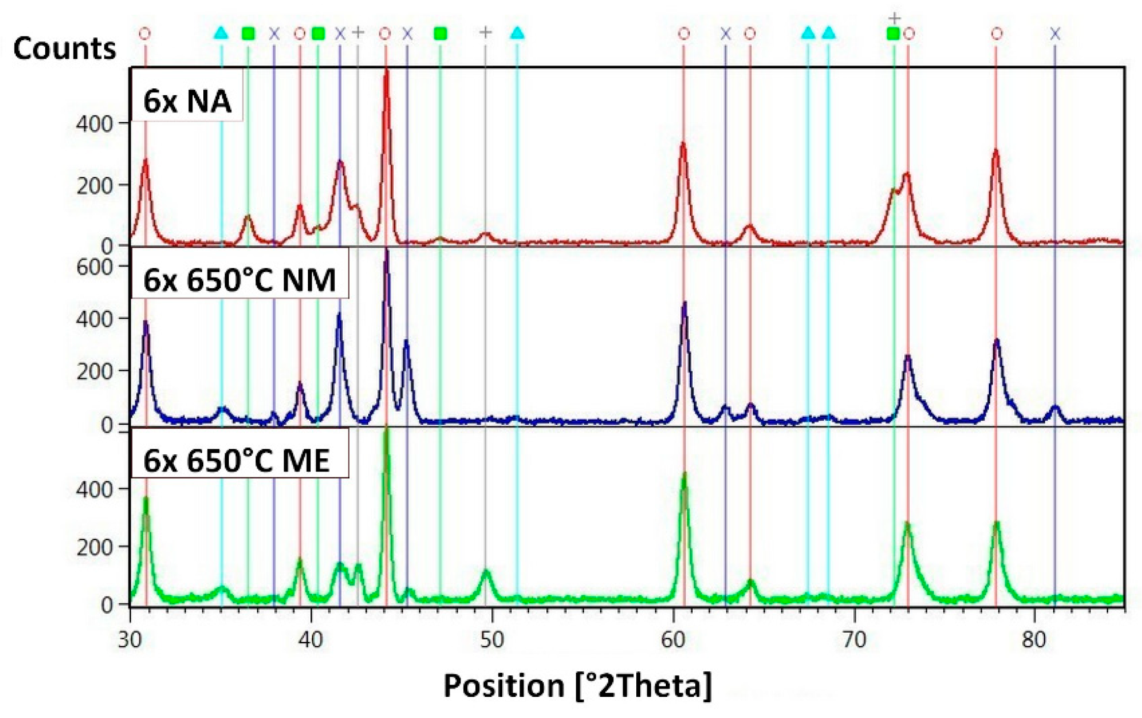 Coatings 10 00232 g007