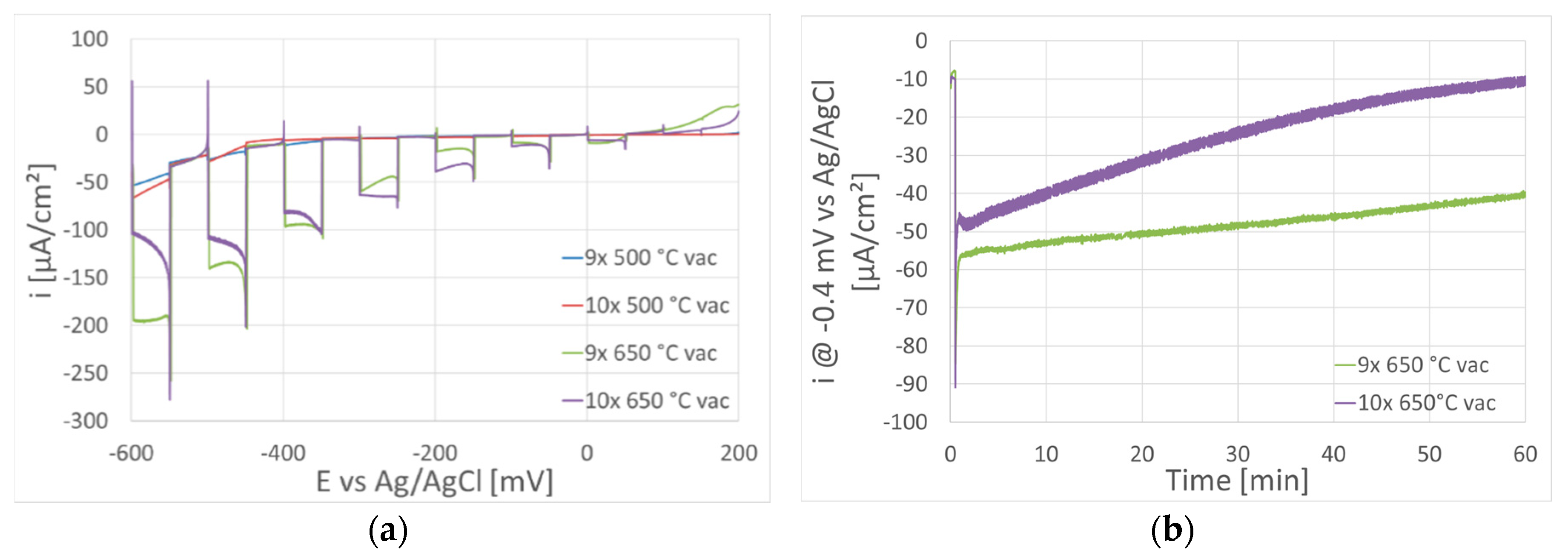 Coatings 10 00232 g008