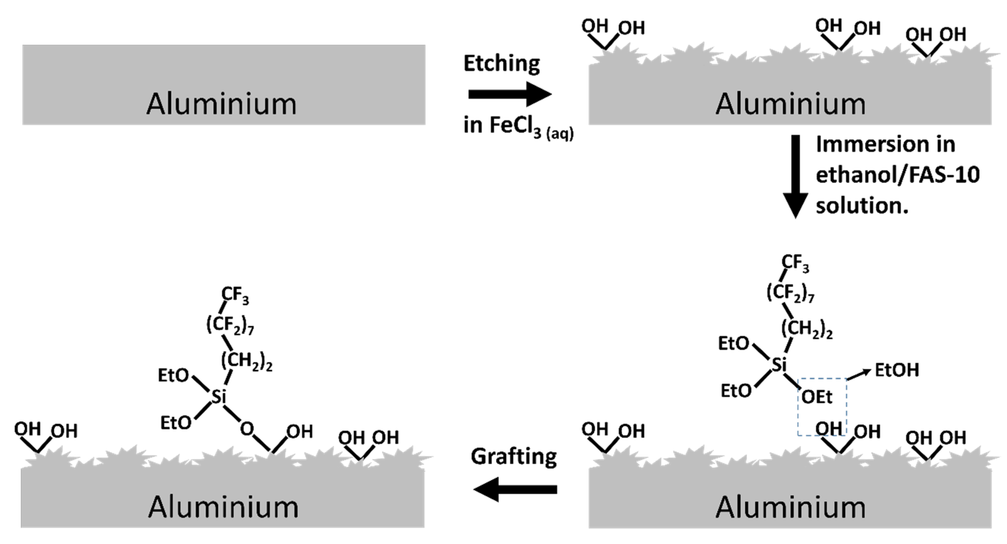 Coatings 10 00234 g001