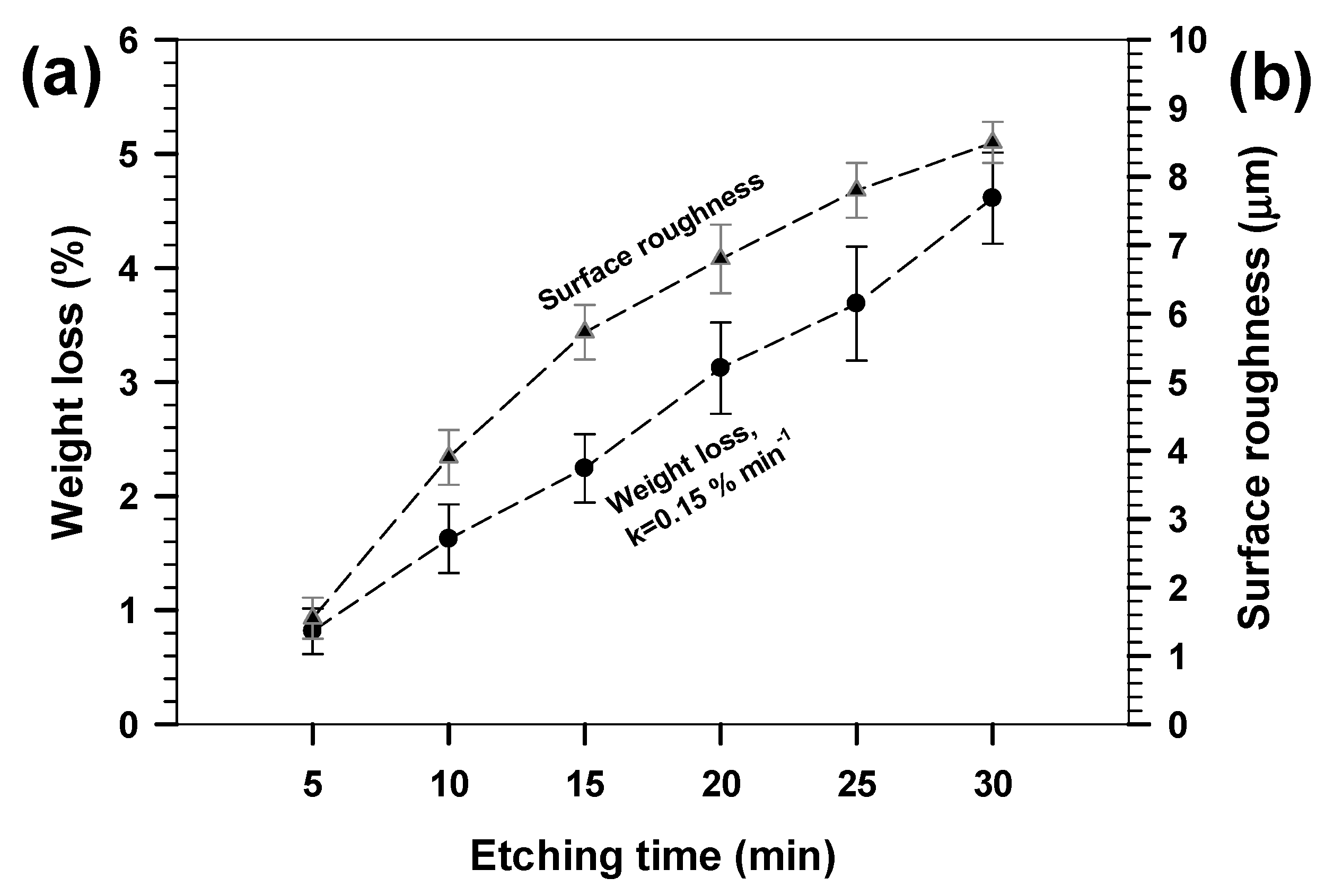 Coatings 10 00234 g002