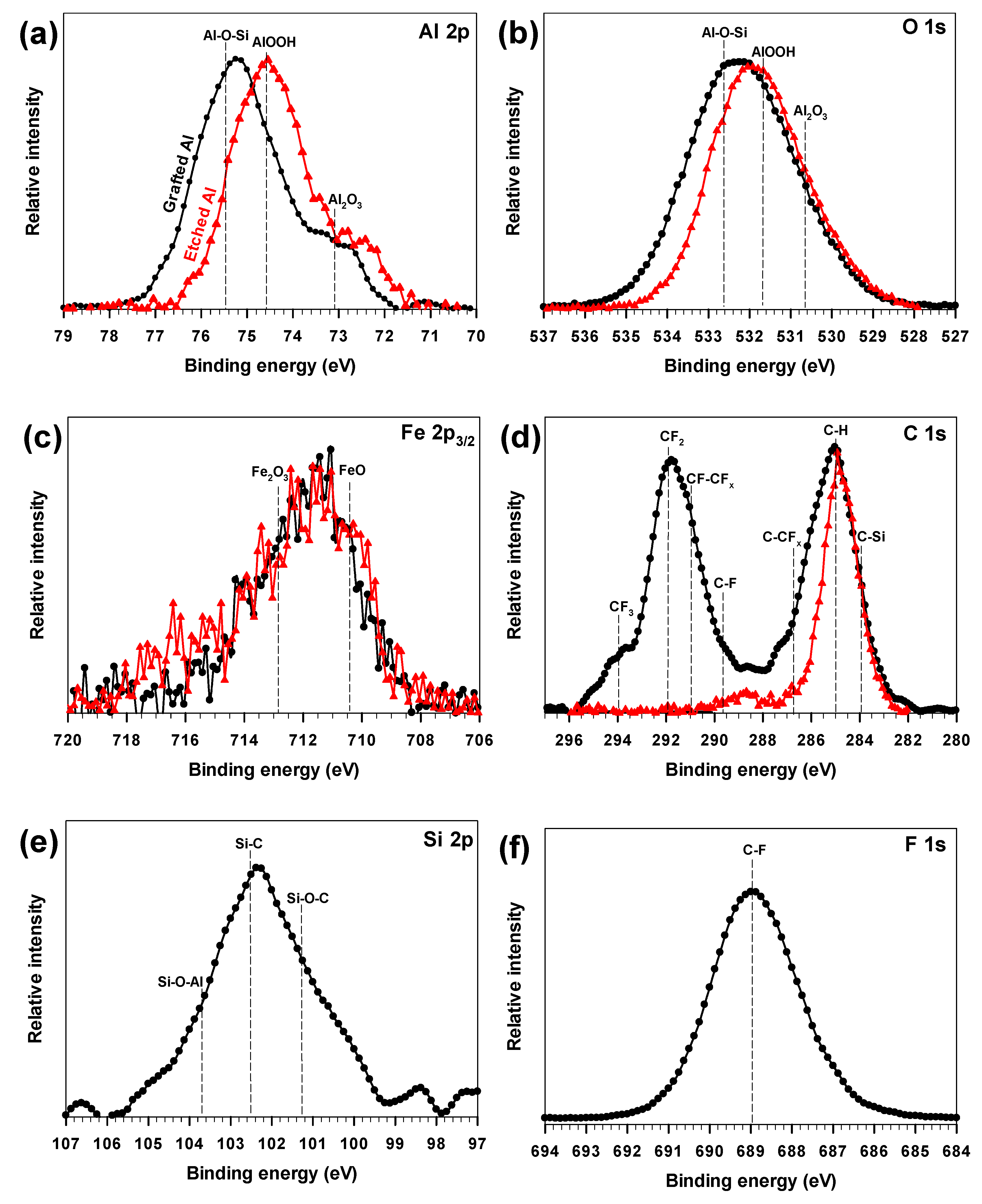 Coatings 10 00234 g008