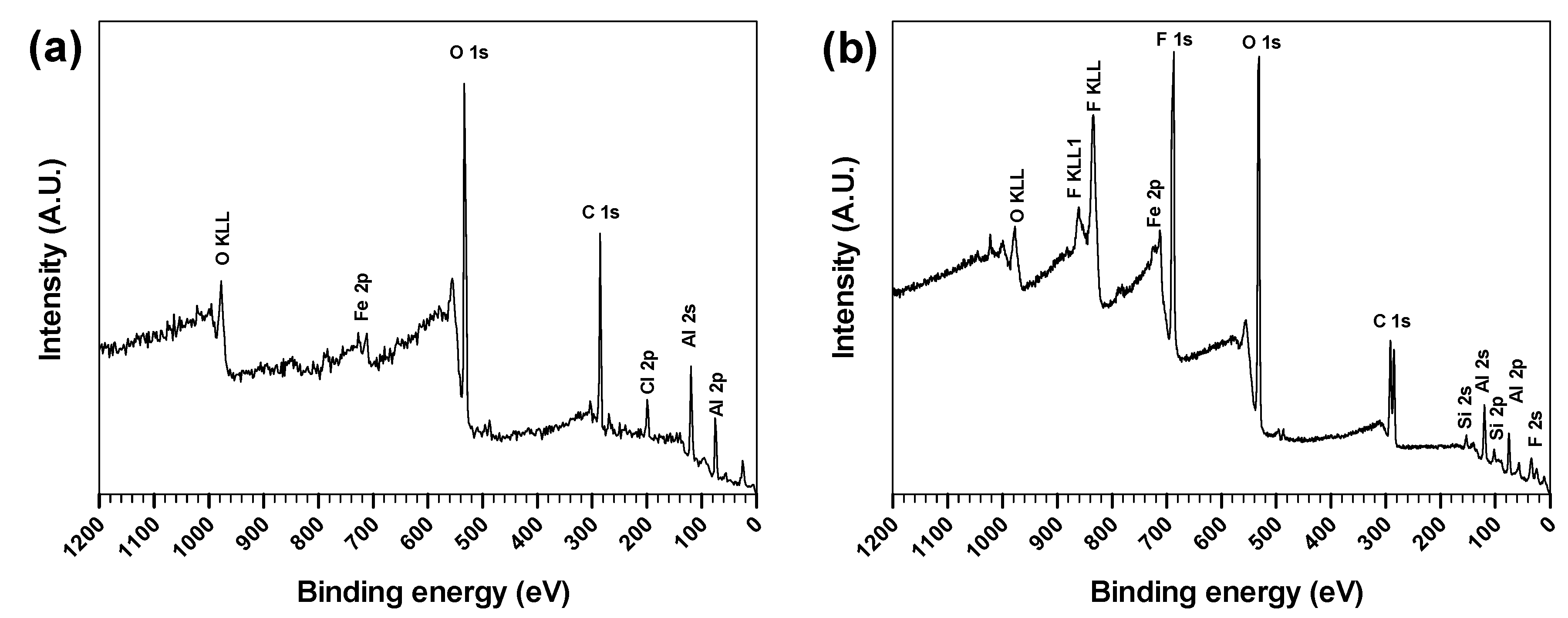 Coatings 10 00234 g0a1