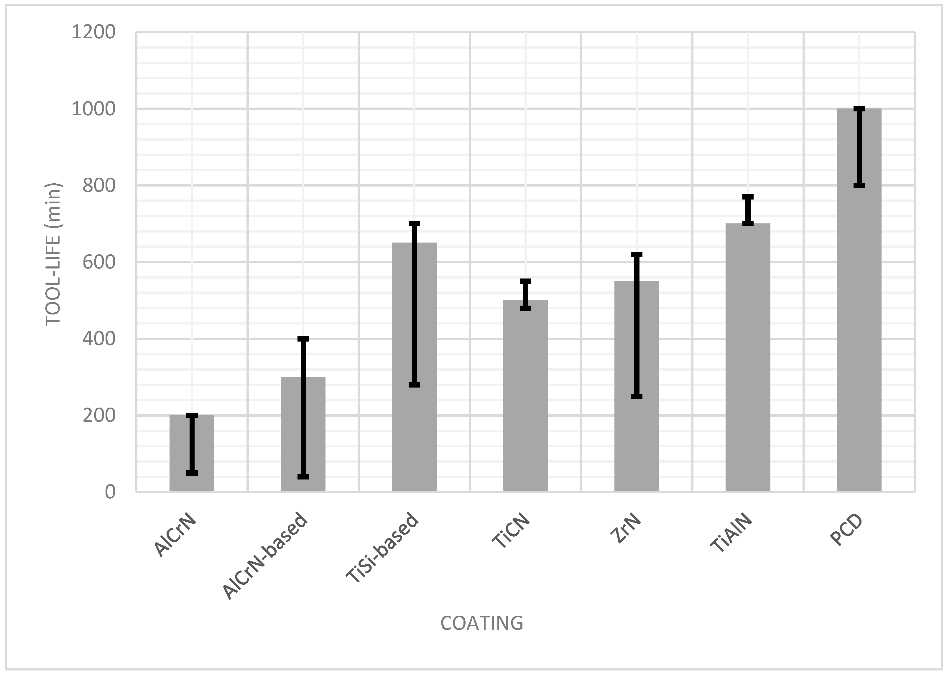 Coatings 10 00235 g017