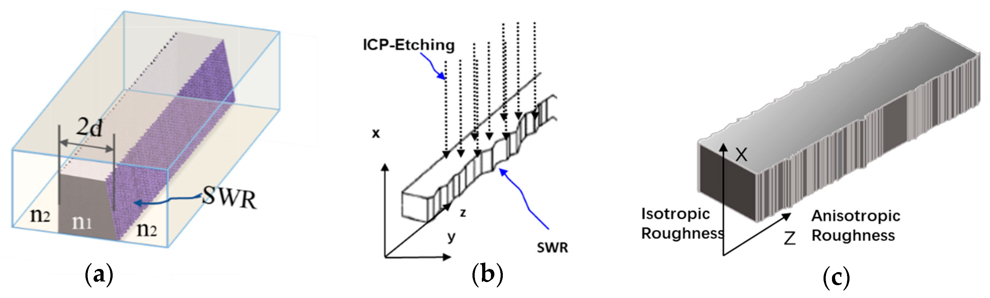 Coatings 10 00236 g001 Coatings 10 00236 g001
