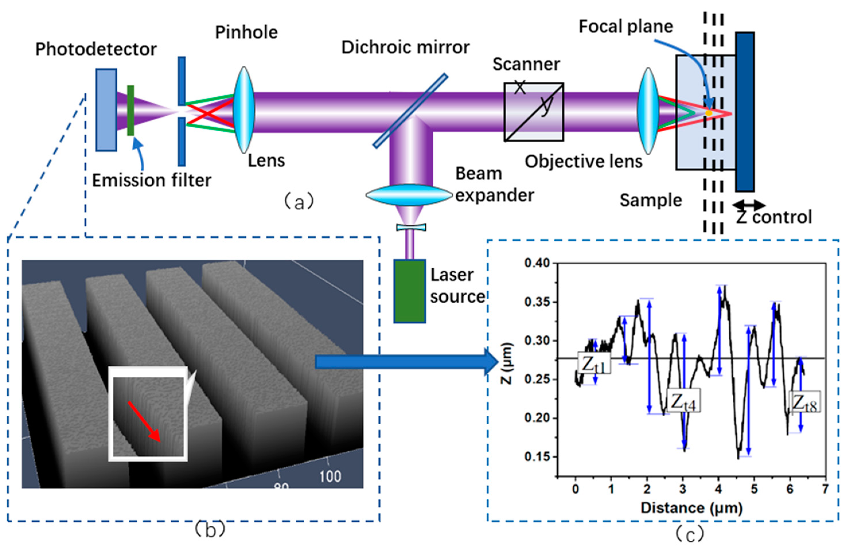 Coatings 10 00236 g002 Coatings 10 00236 g002