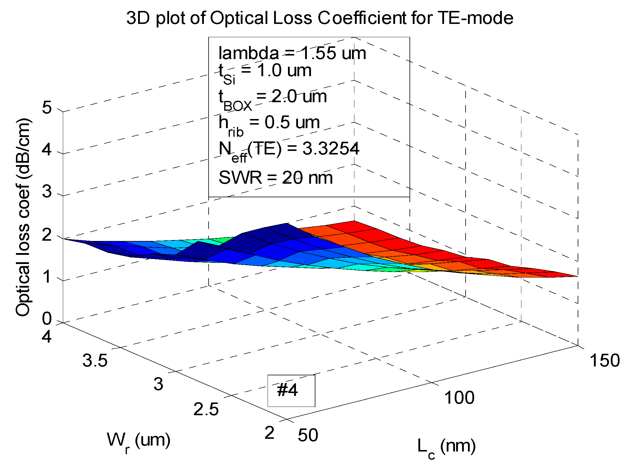 Coatings 10 00236 g005 Coatings 10 00236 g005