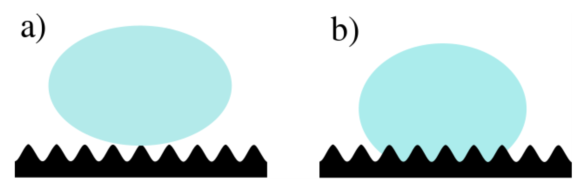 Coatings 10 00238 g001 Coatings 10 00238 g001