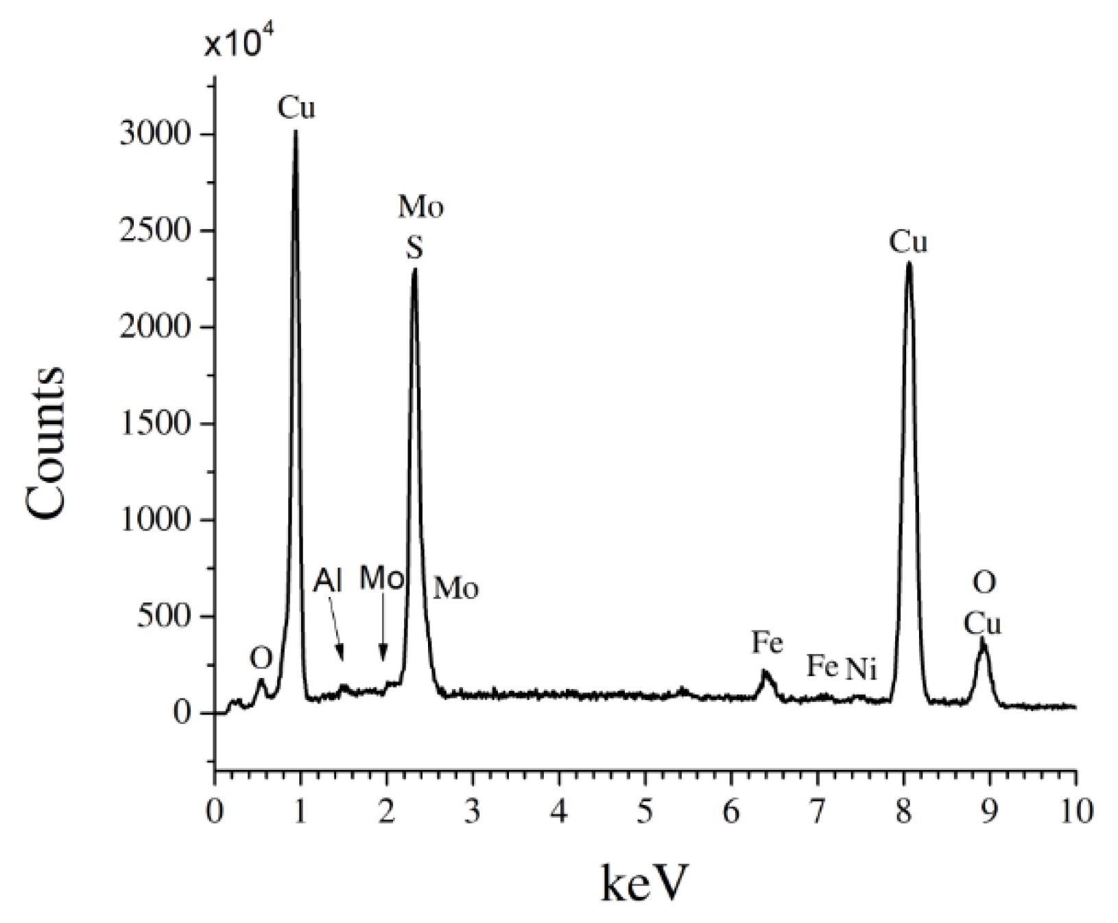 Coatings 10 00238 g003 Coatings 10 00238 g003