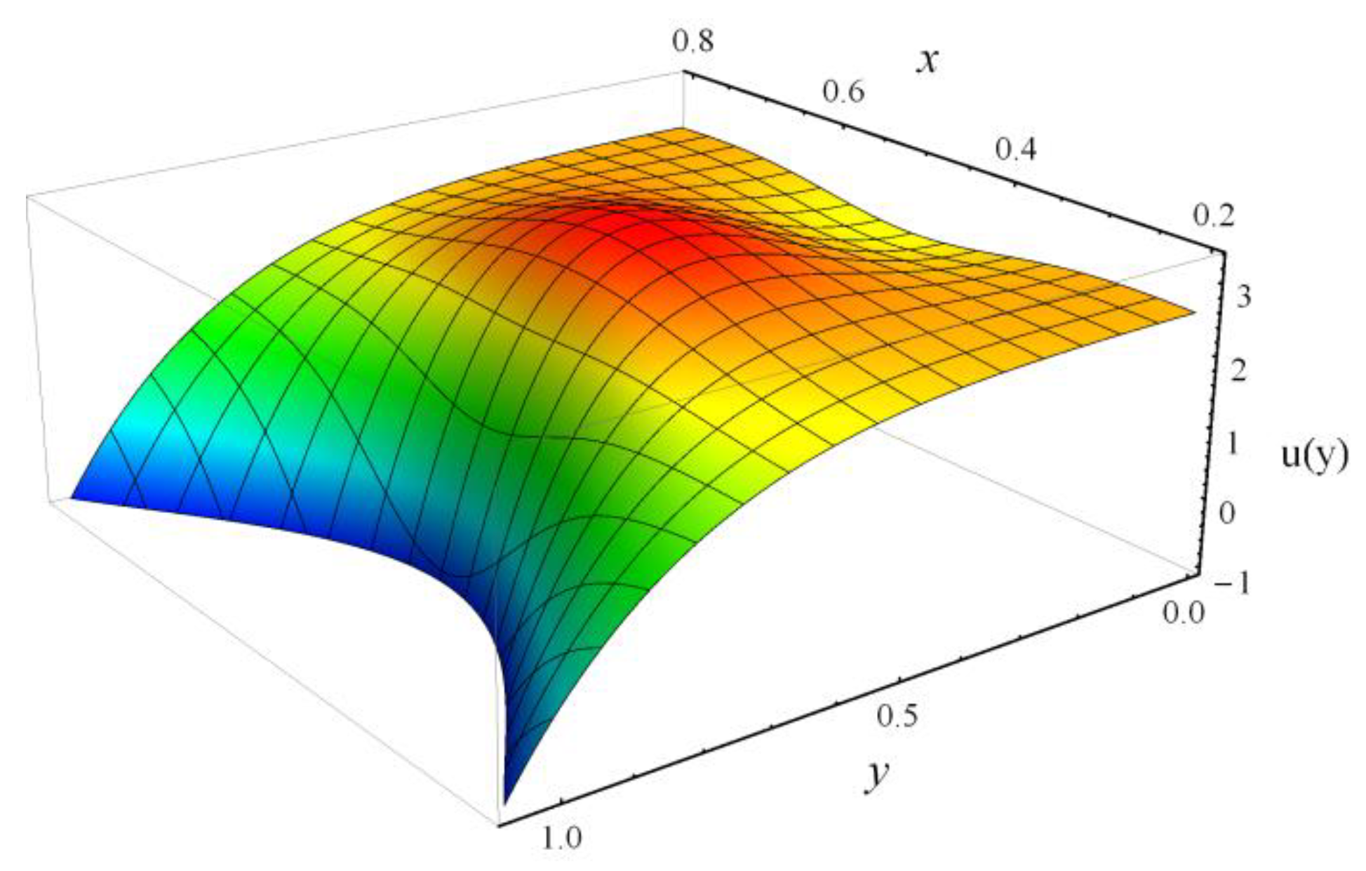 Coatings 10 00240 g004