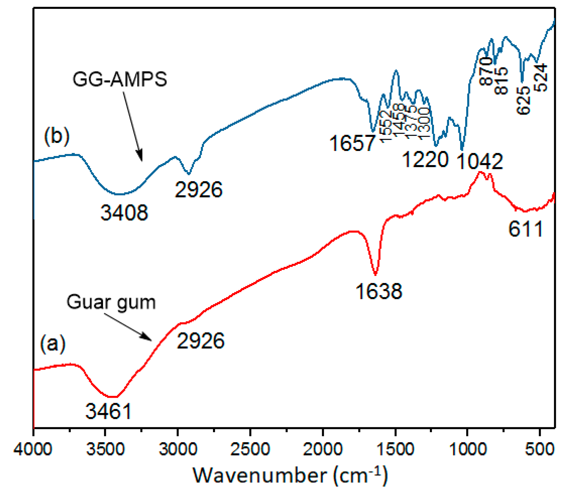 Coatings 10 00241 g002 Coatings 10 00241 g002