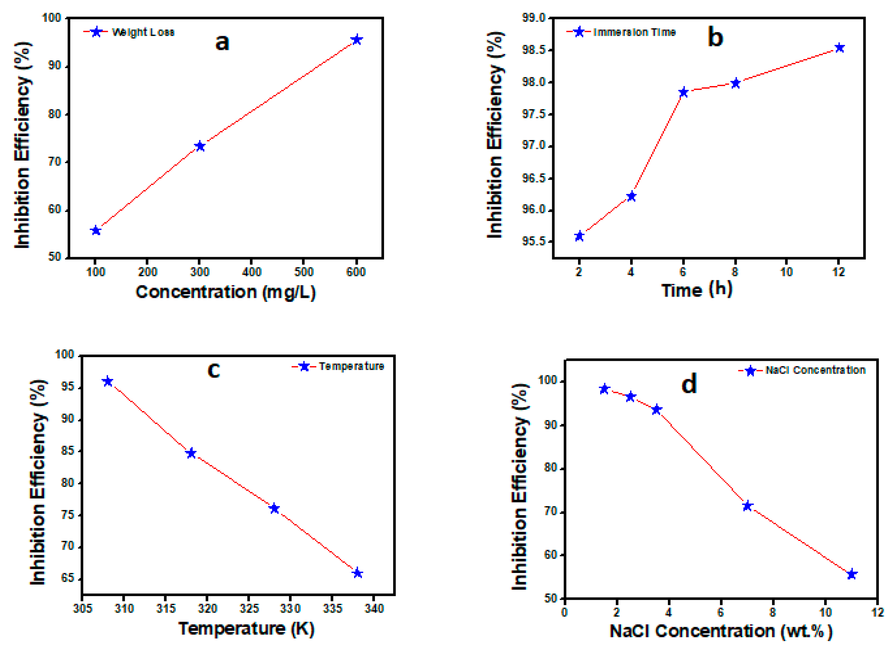 Coatings 10 00241 g003 Coatings 10 00241 g003