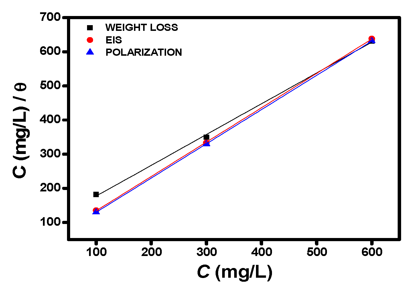Coatings 10 00241 g004 Coatings 10 00241 g004