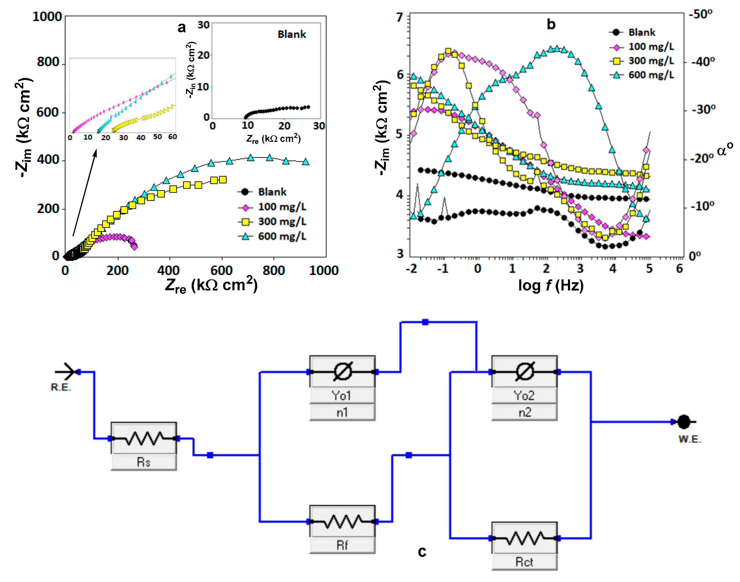 Coatings 10 00241 g005 Coatings 10 00241 g005