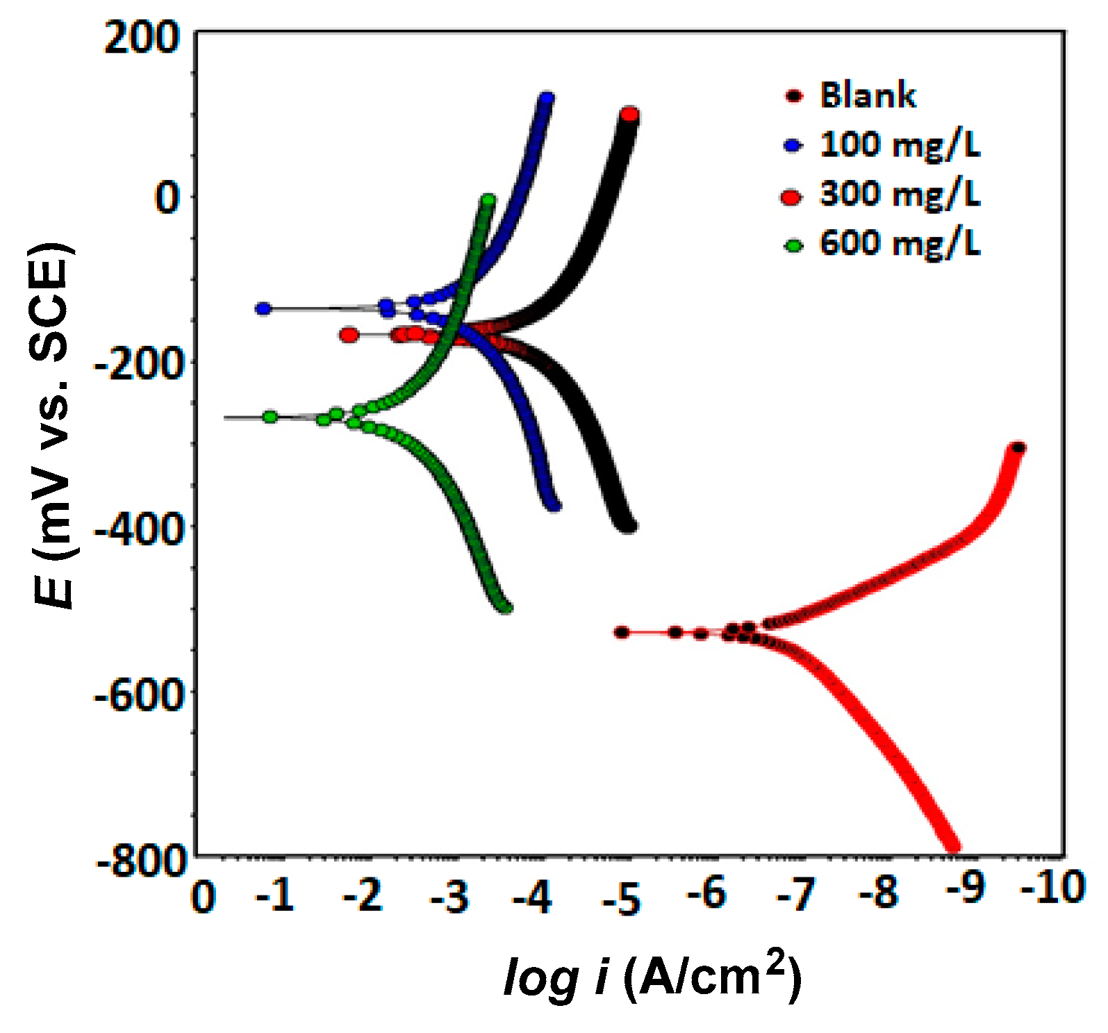 Coatings 10 00241 g006 Coatings 10 00241 g006