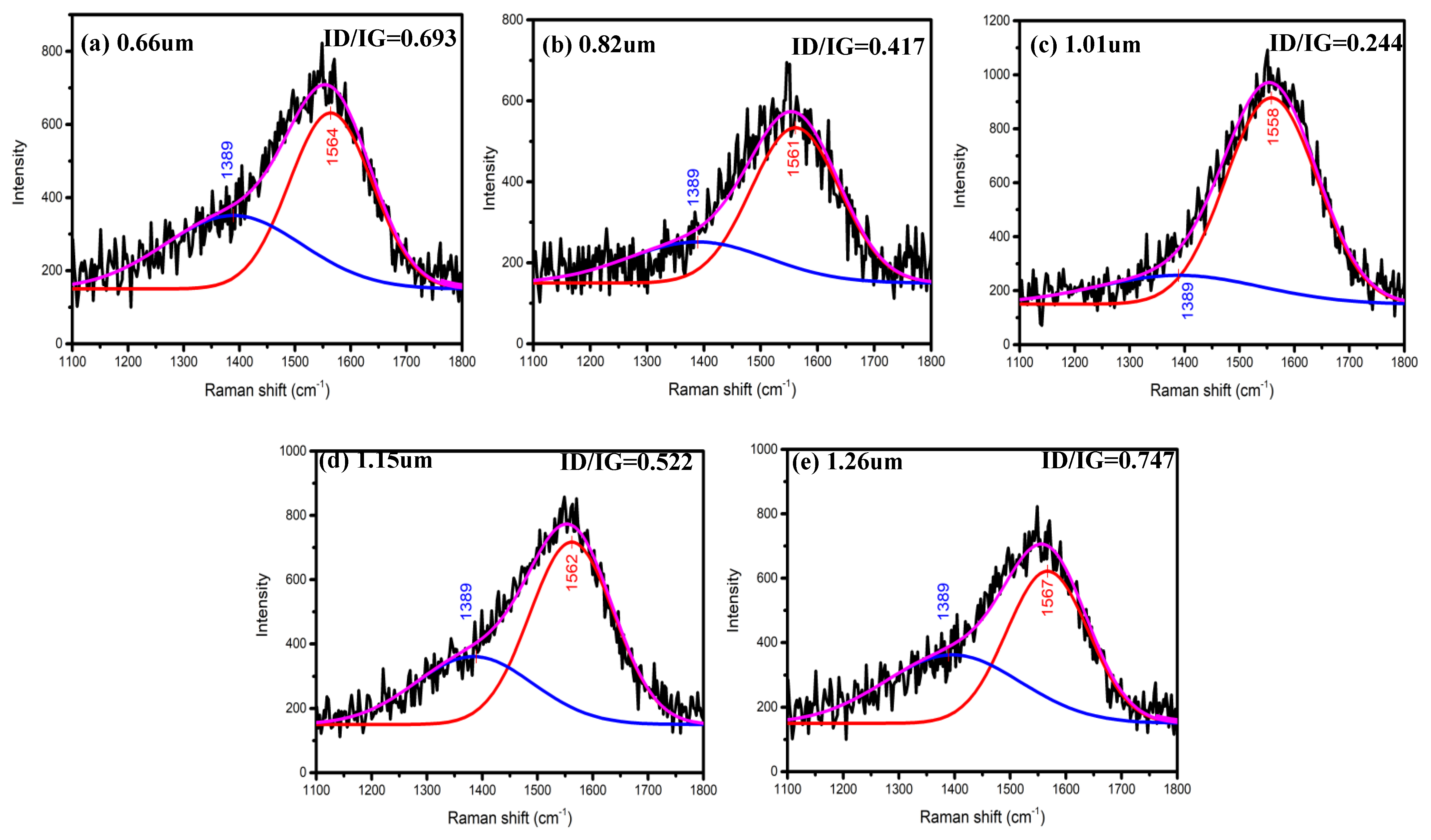 Coatings 10 00243 g005 Coatings 10 00243 g005