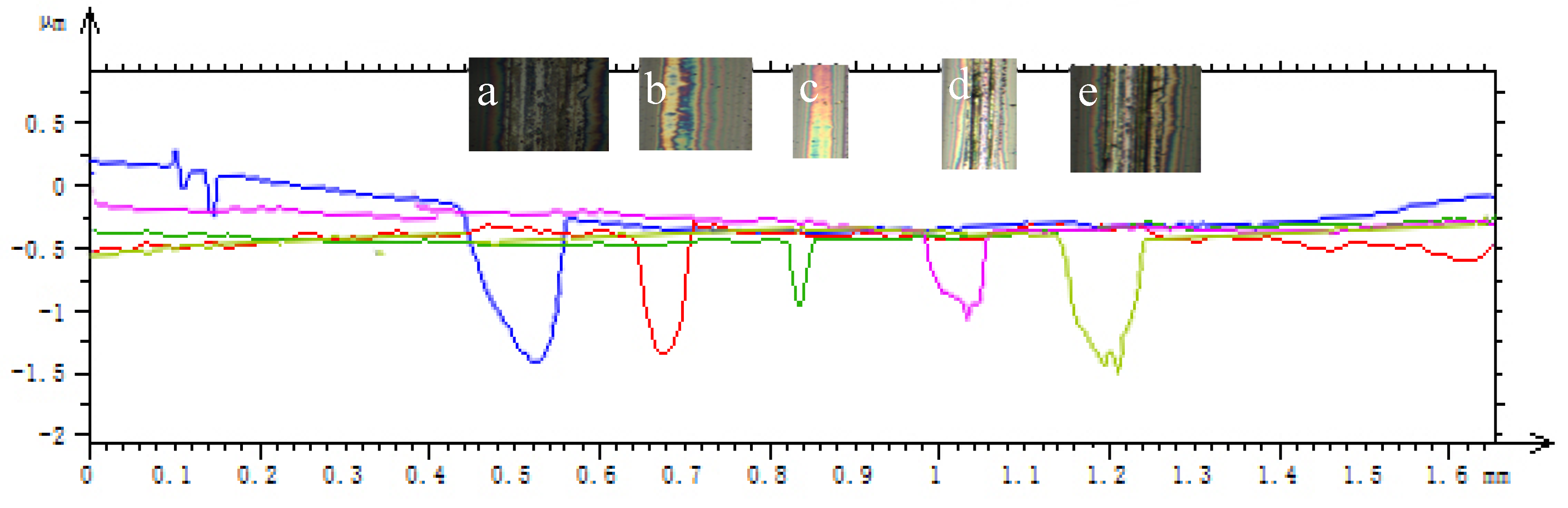 Coatings 10 00243 g008 Coatings 10 00243 g008
