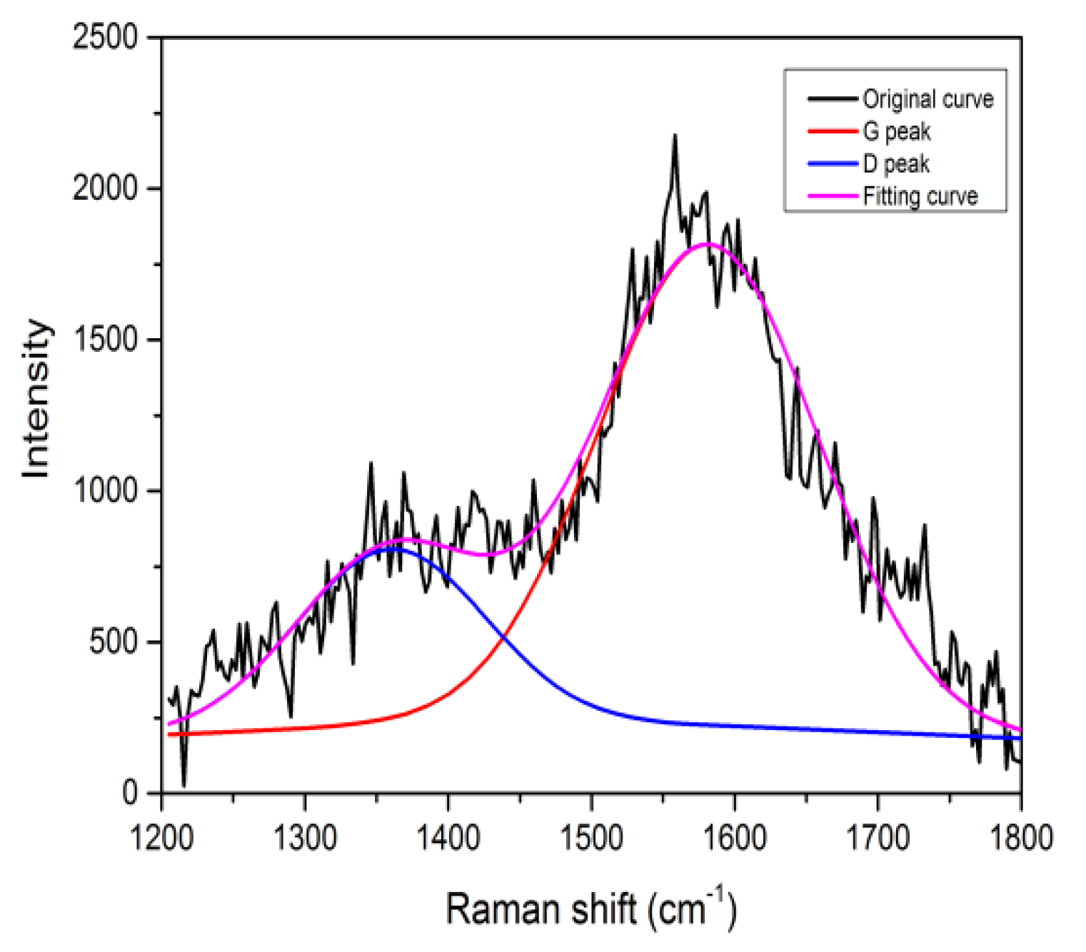 Coatings 10 00243 g009 Coatings 10 00243 g009