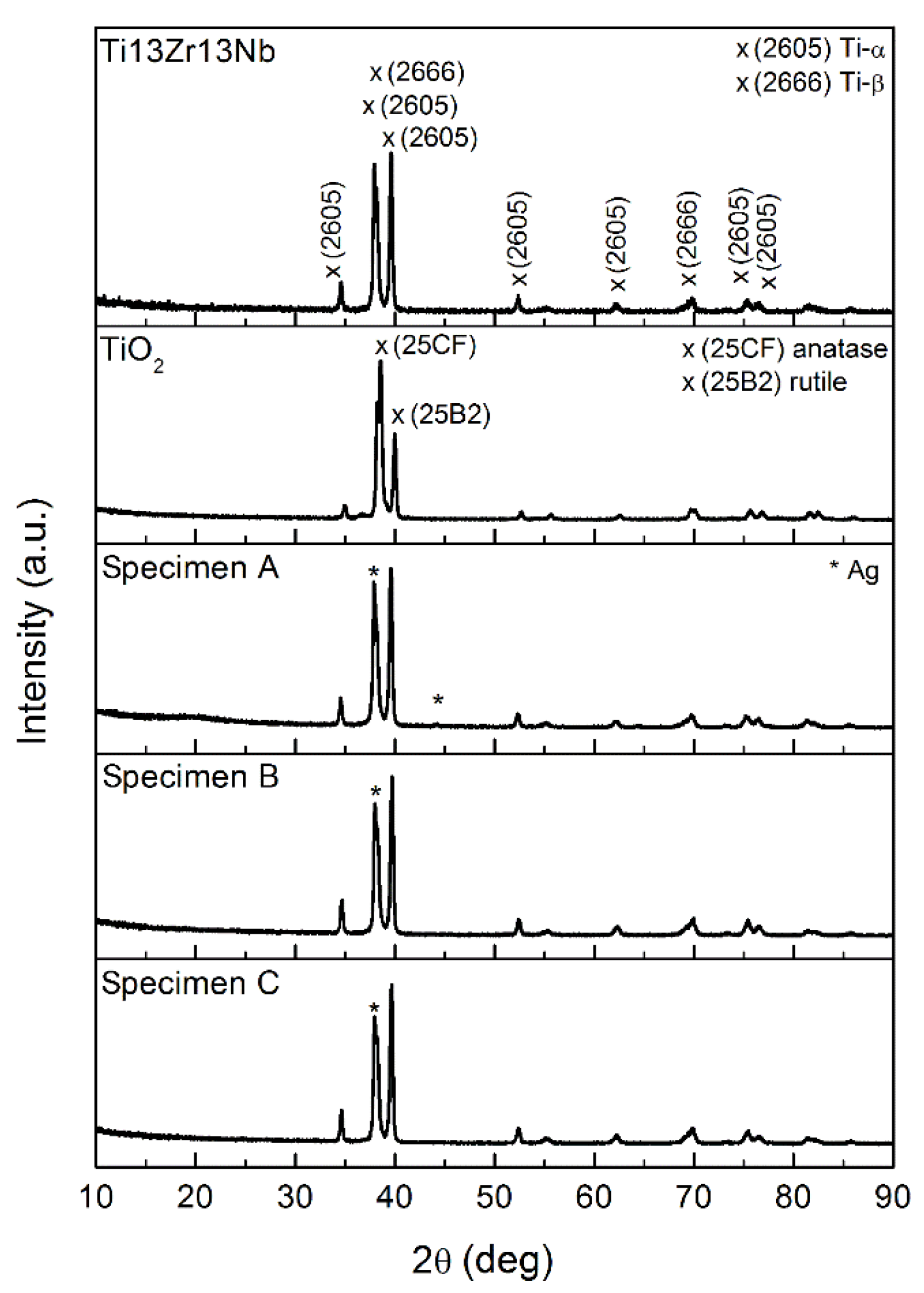 Coatings 10 00245 g007 Coatings 10 00245 g007