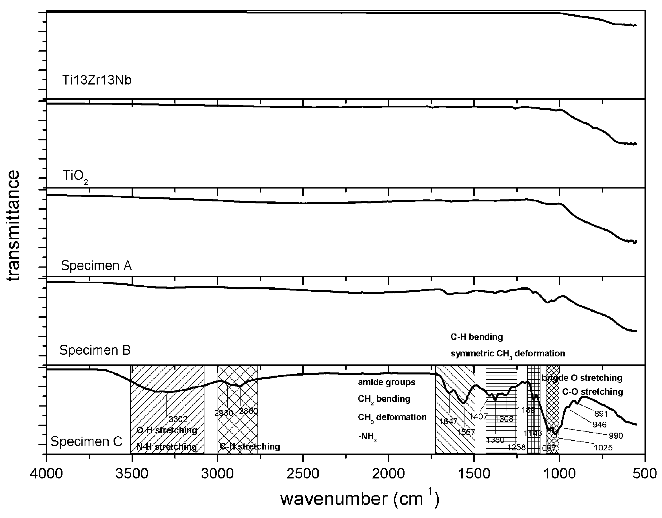 Coatings 10 00245 g008 Coatings 10 00245 g008
