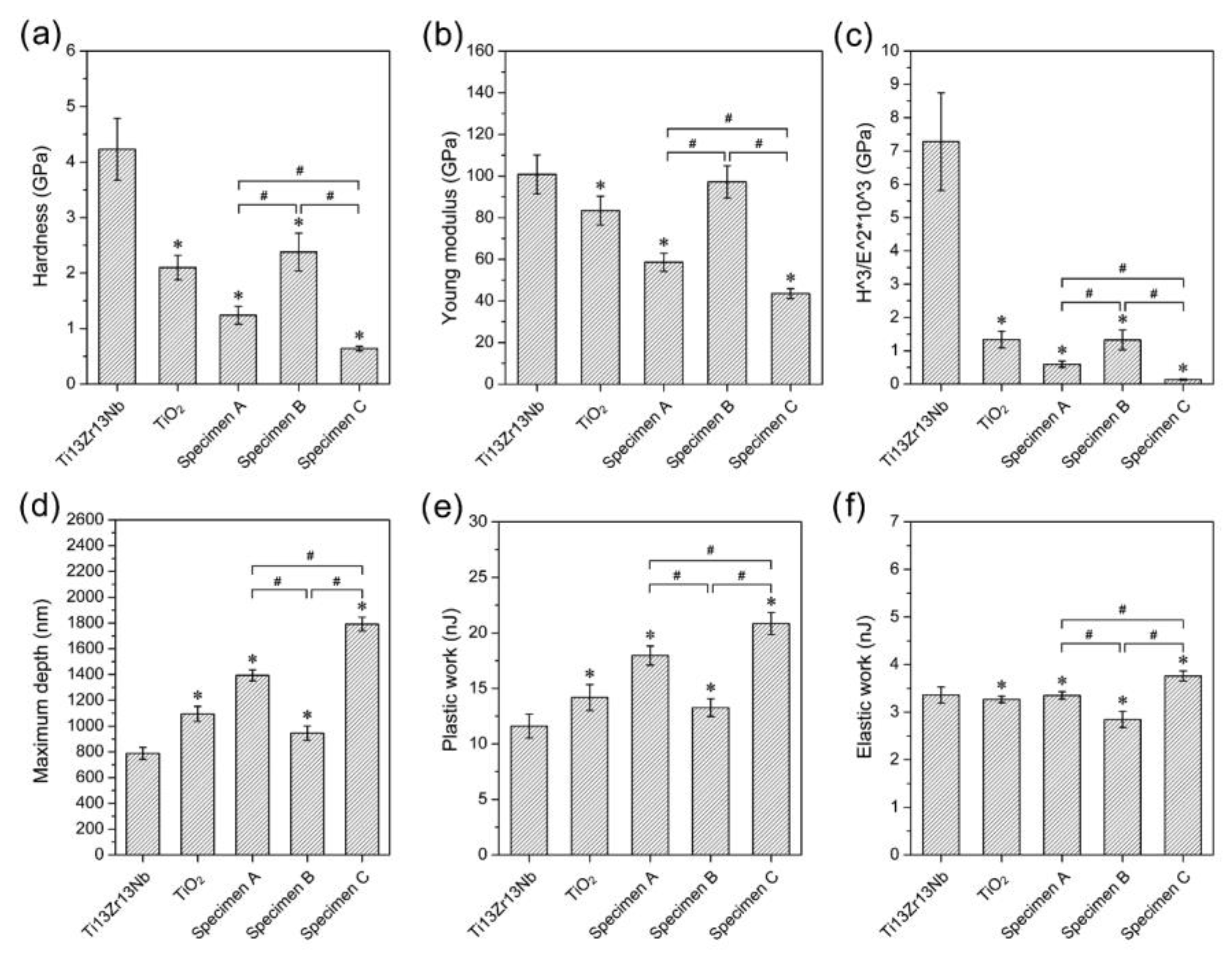 Coatings 10 00245 g010 Coatings 10 00245 g010