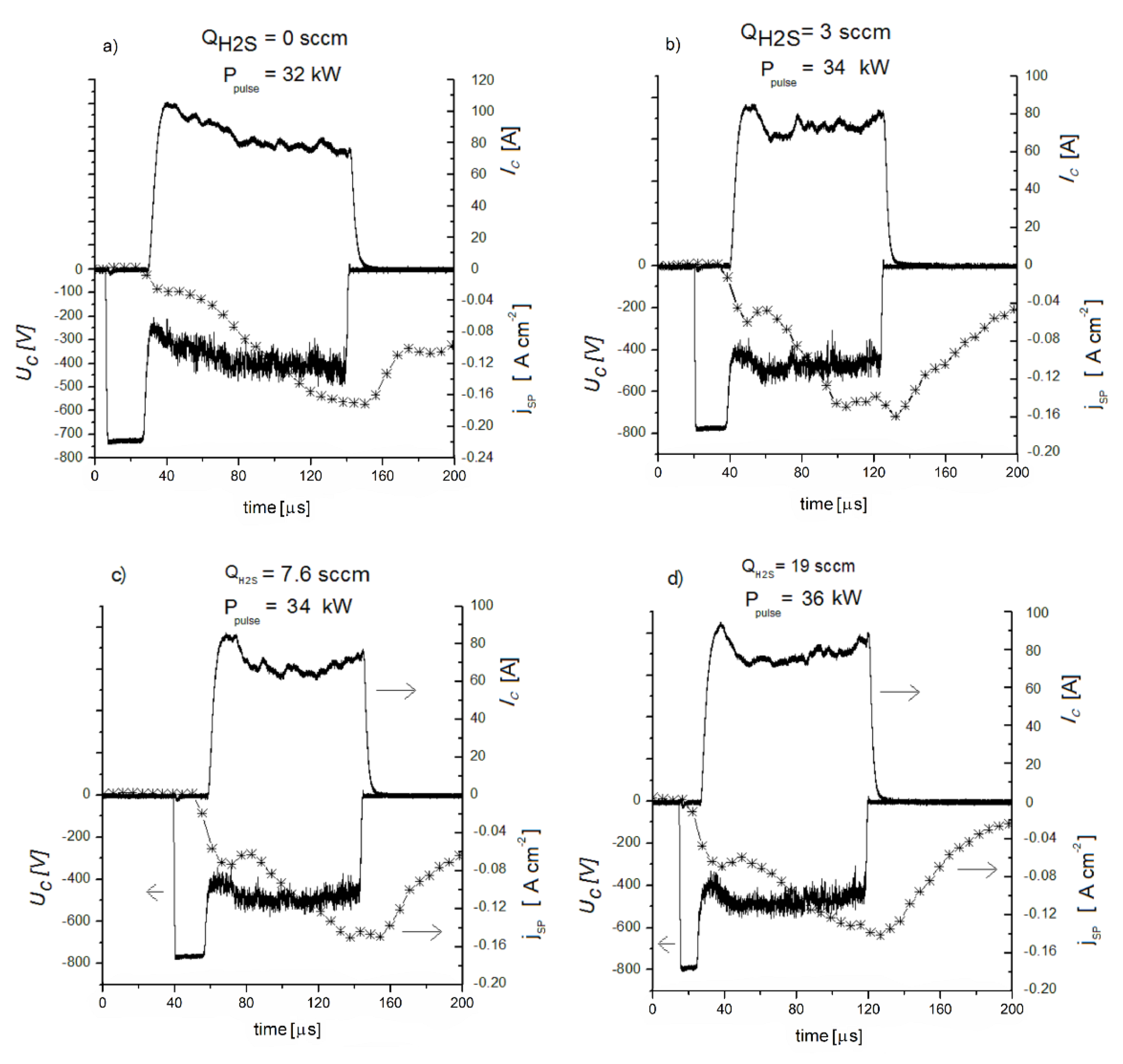 Coatings 10 00246 g003 Coatings 10 00246 g003