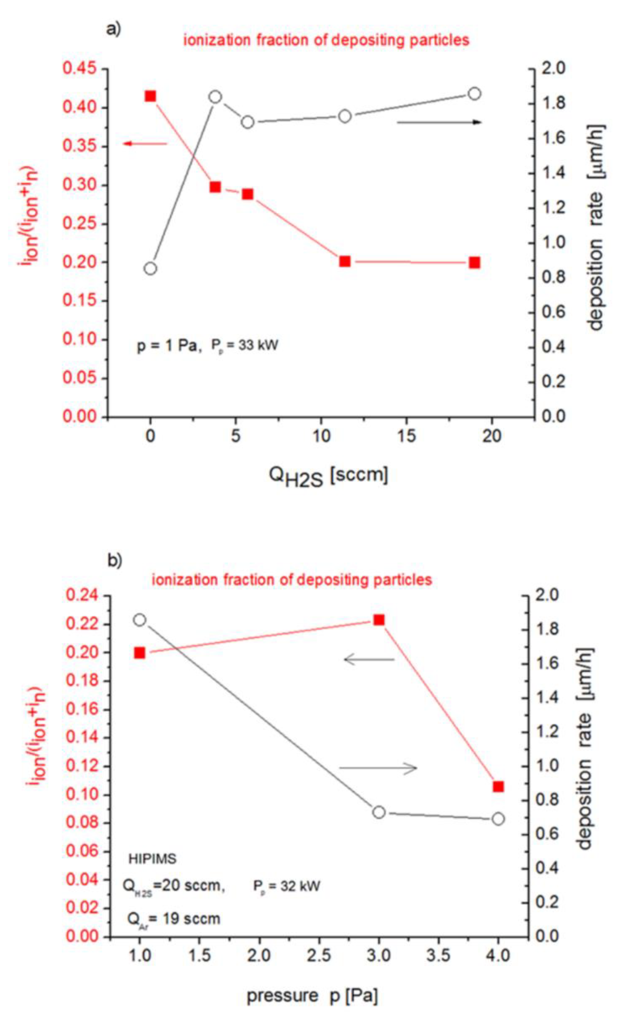 Coatings 10 00246 g004 Coatings 10 00246 g004