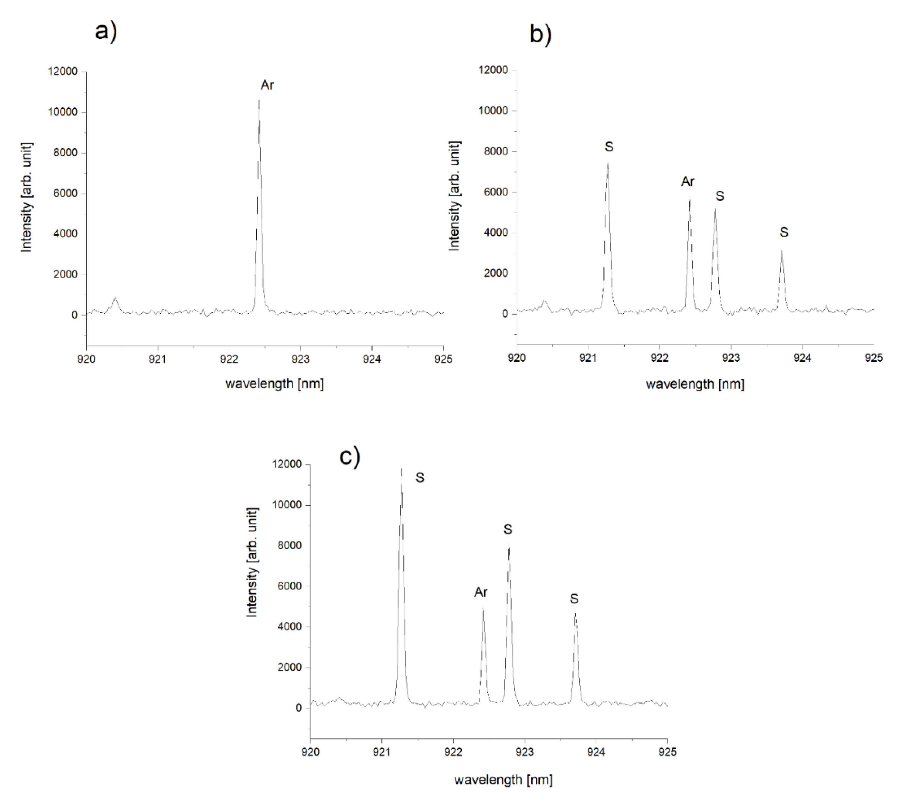 Coatings 10 00246 g006 Coatings 10 00246 g006