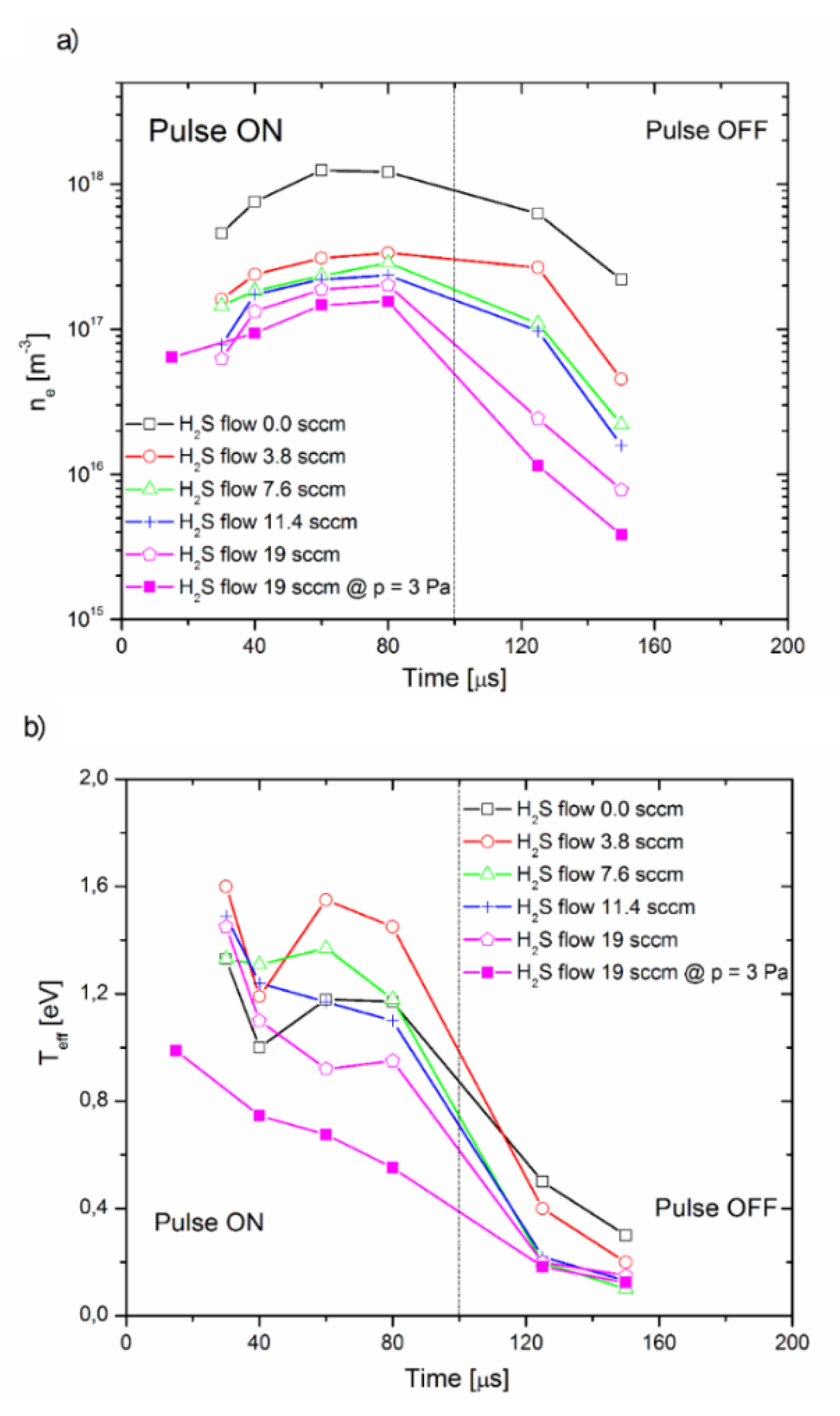 Coatings 10 00246 g007 Coatings 10 00246 g007