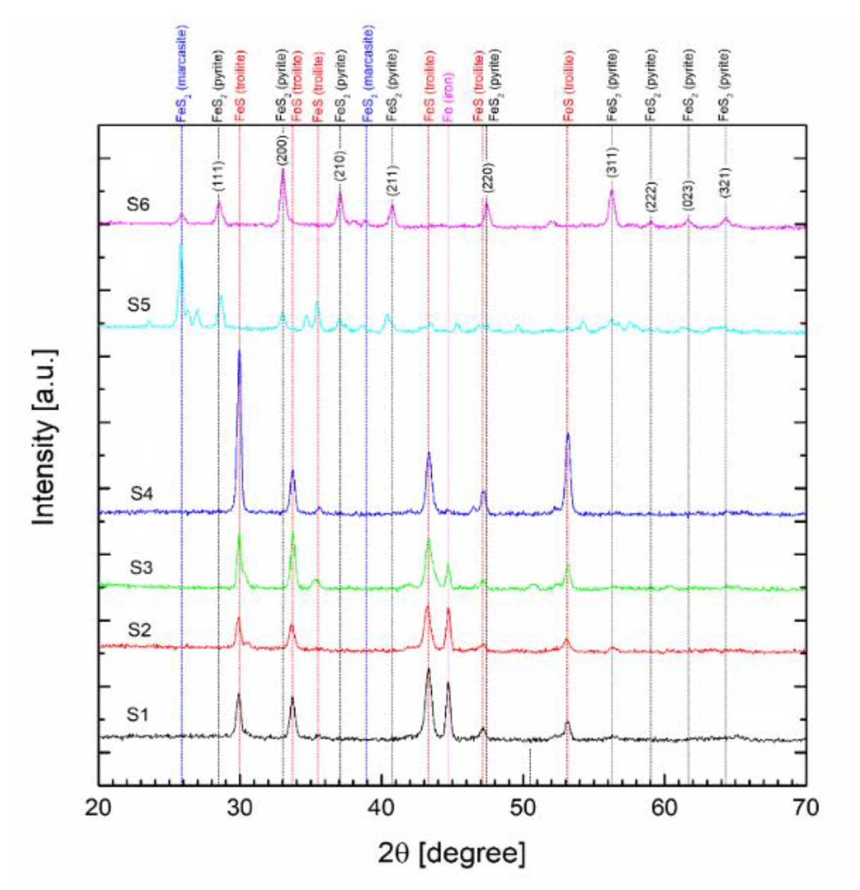 Coatings 10 00246 g008 Coatings 10 00246 g008