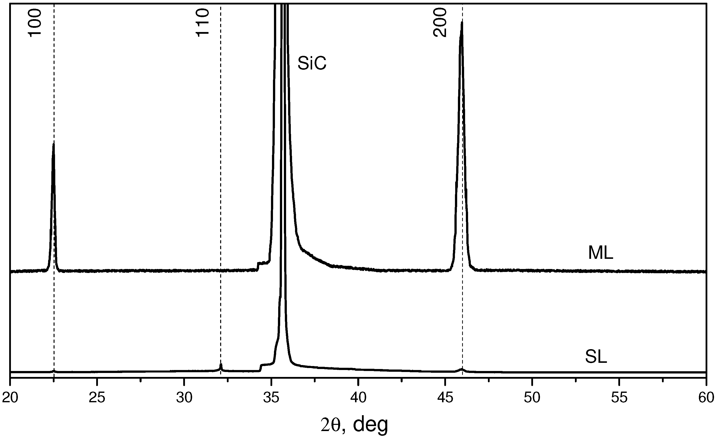 Coatings 10 00247 g001 Coatings 10 00247 g001