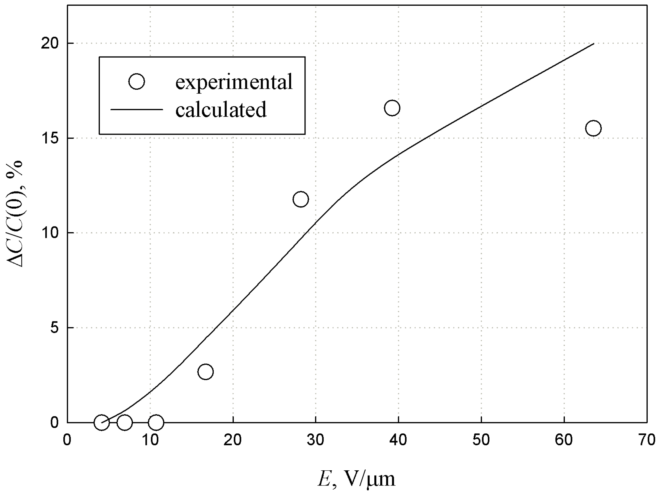 Coatings 10 00247 g004 Coatings 10 00247 g004