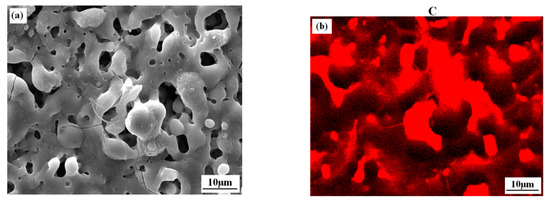 Coatings Free Full Text Corrosion And Wear Behavior Of Peo Coatings On D16t Aluminum Alloy With Different Concentrations Of Graphene Html