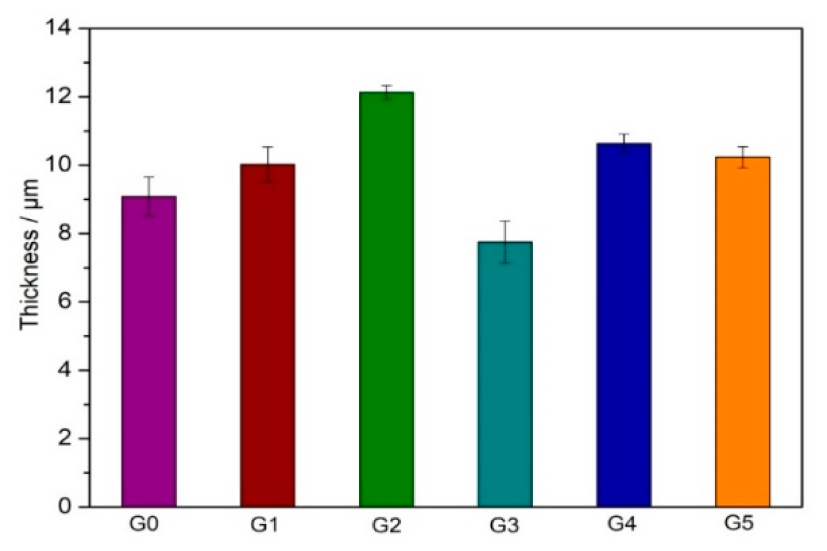Coatings 10 00249 g005