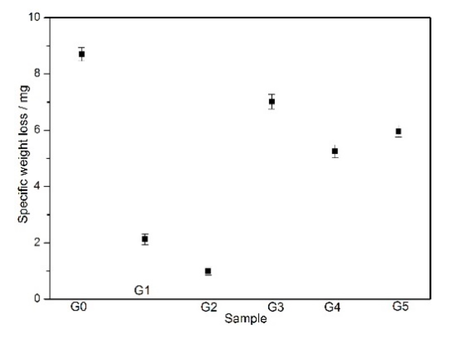 Coatings 10 00249 g011