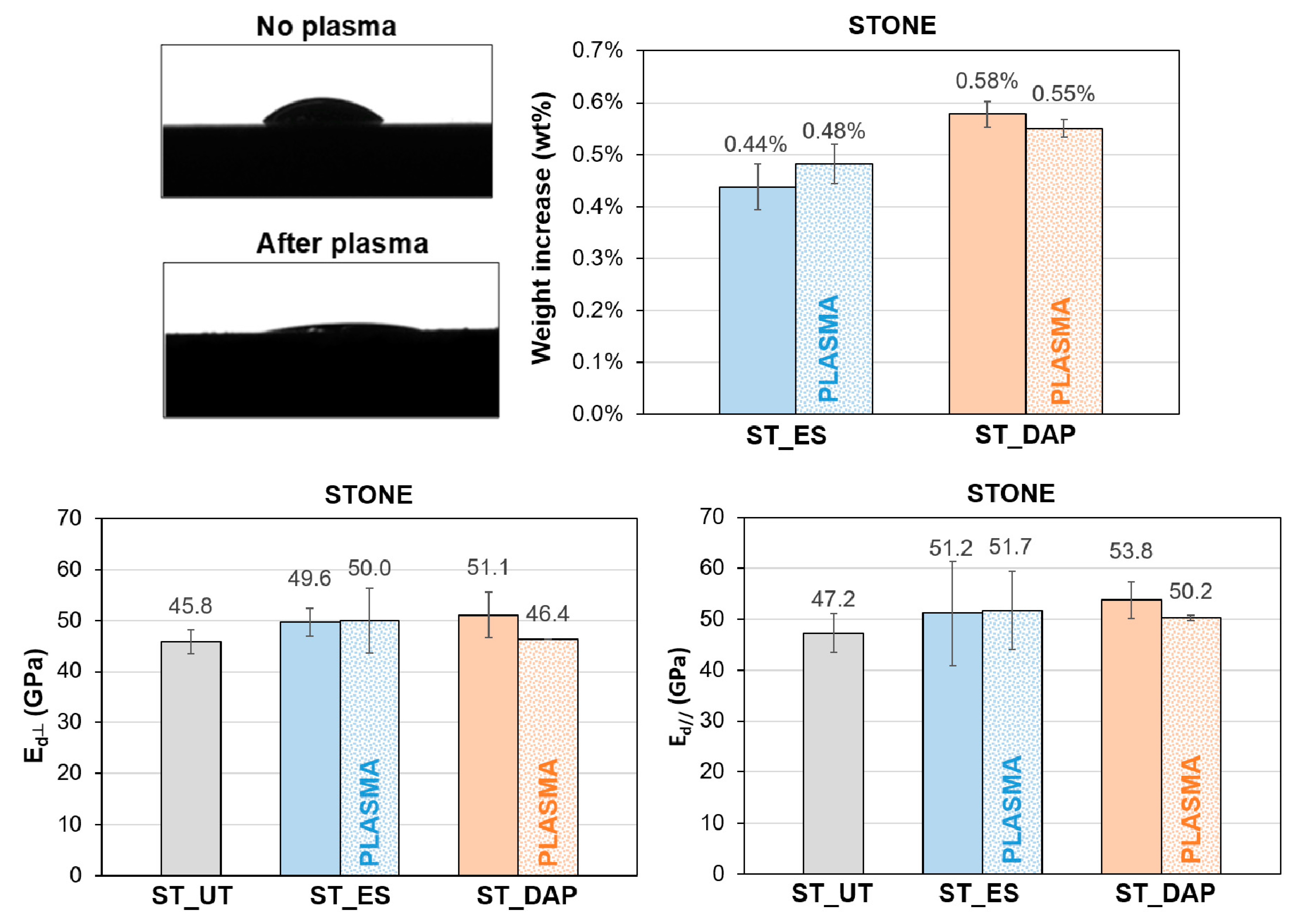 Coatings 10 00250 g014 Coatings 10 00250 g014
