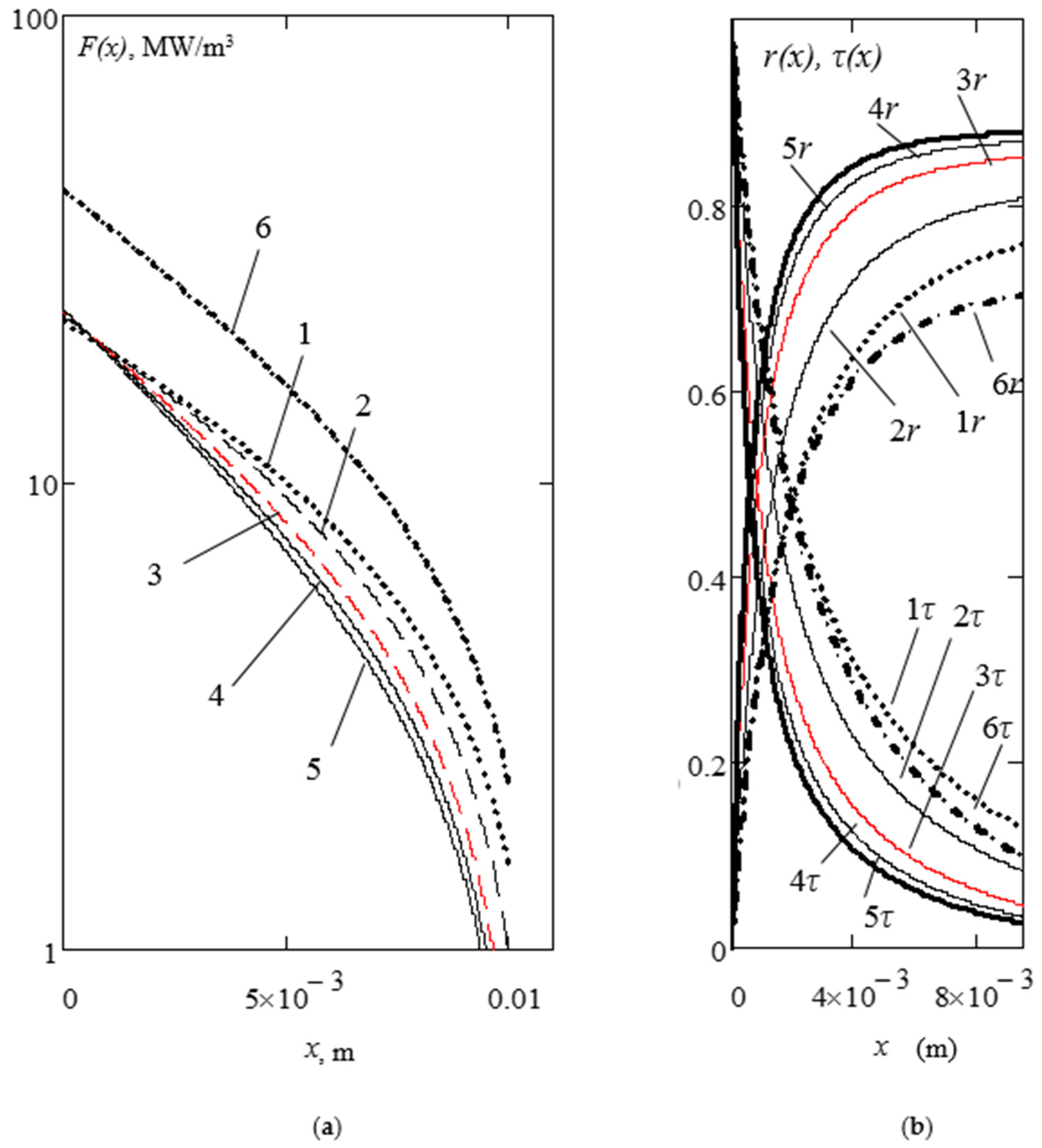 Coatings 10 00252 g002 Coatings 10 00252 g002