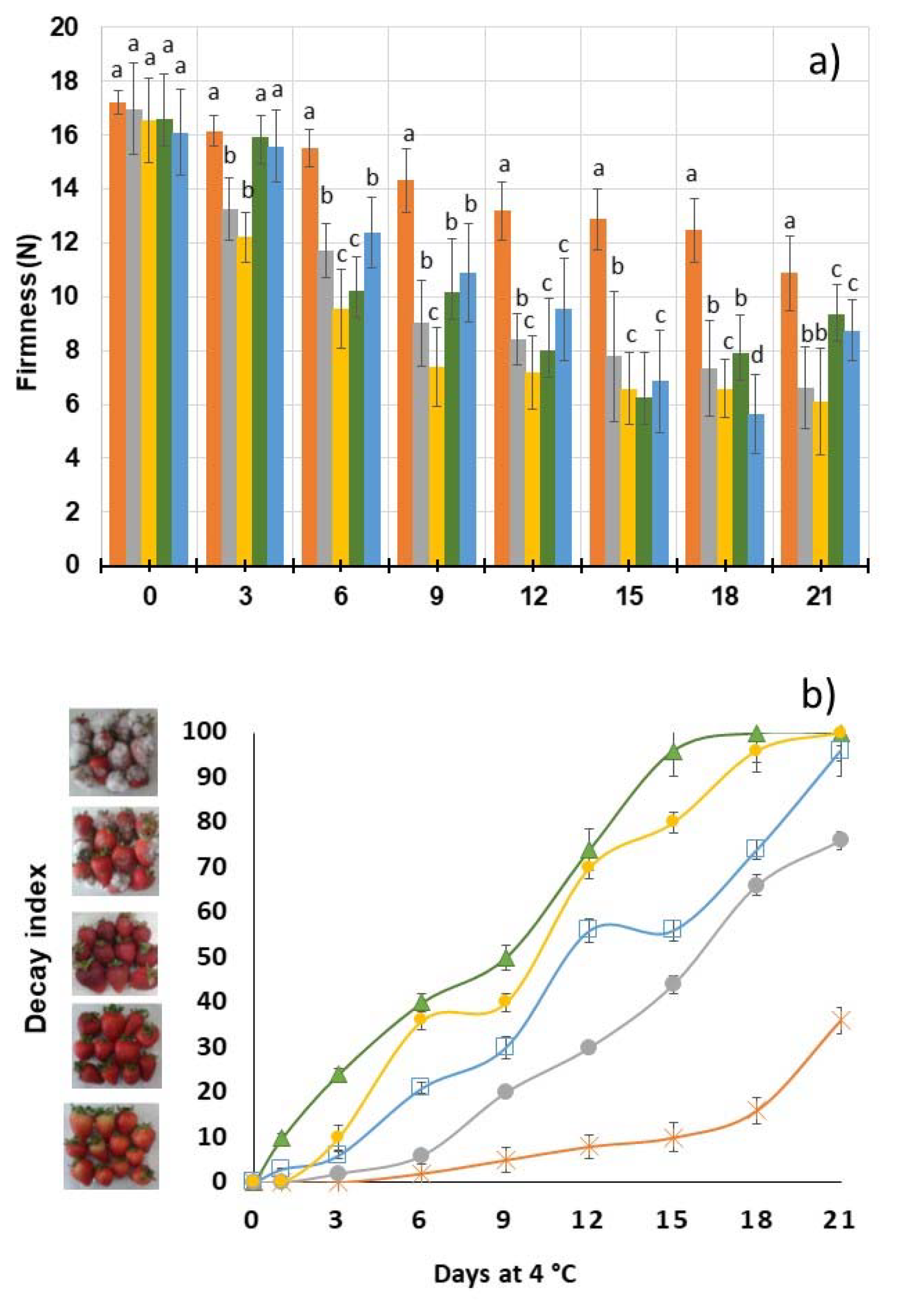 Coatings 10 00253 g003 Coatings 10 00253 g003