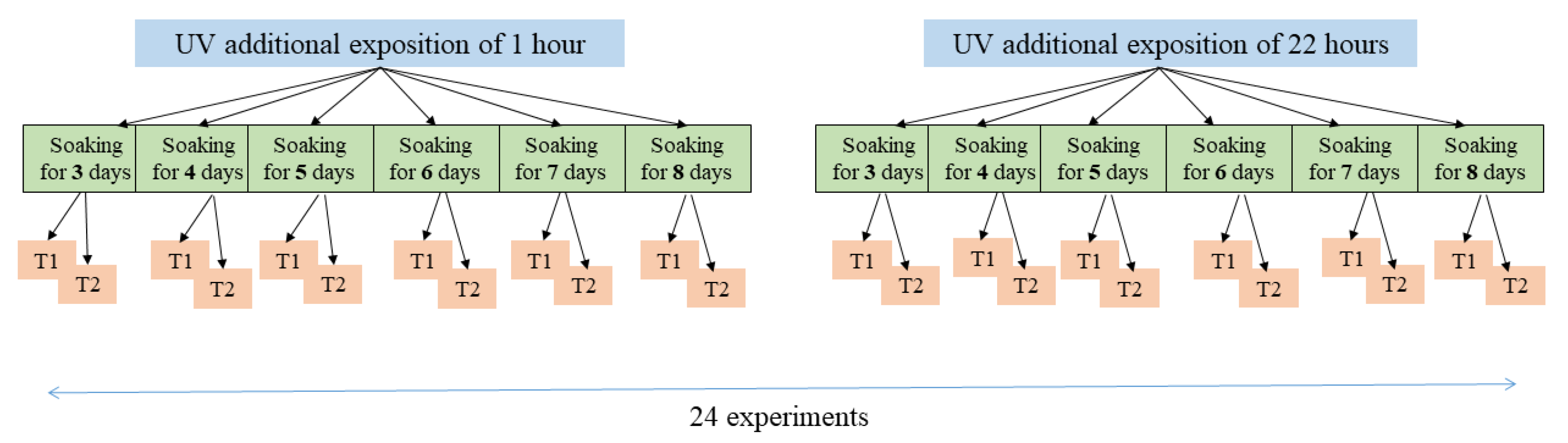 Coatings 10 00254 g002
