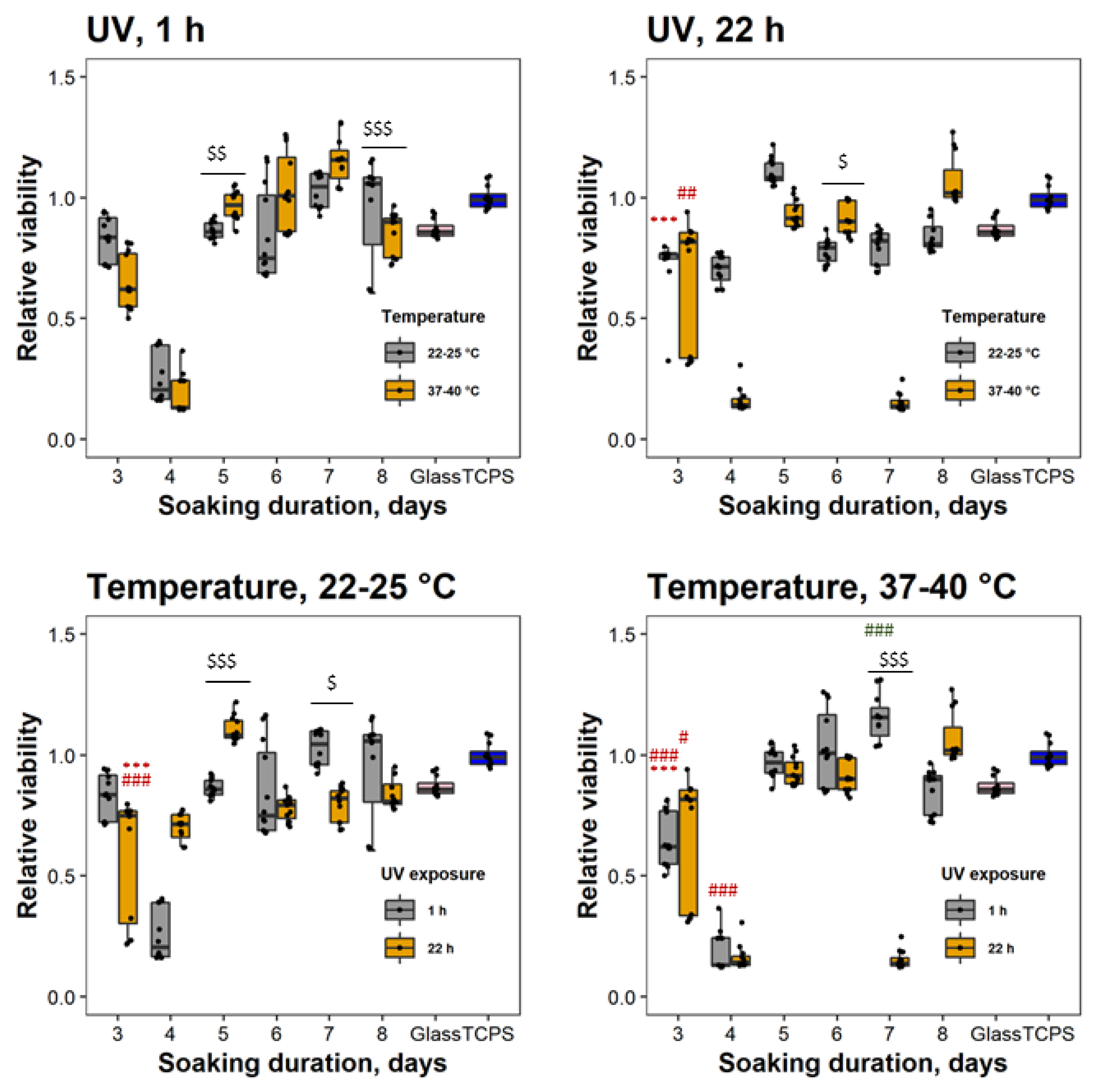 Coatings 10 00254 g004