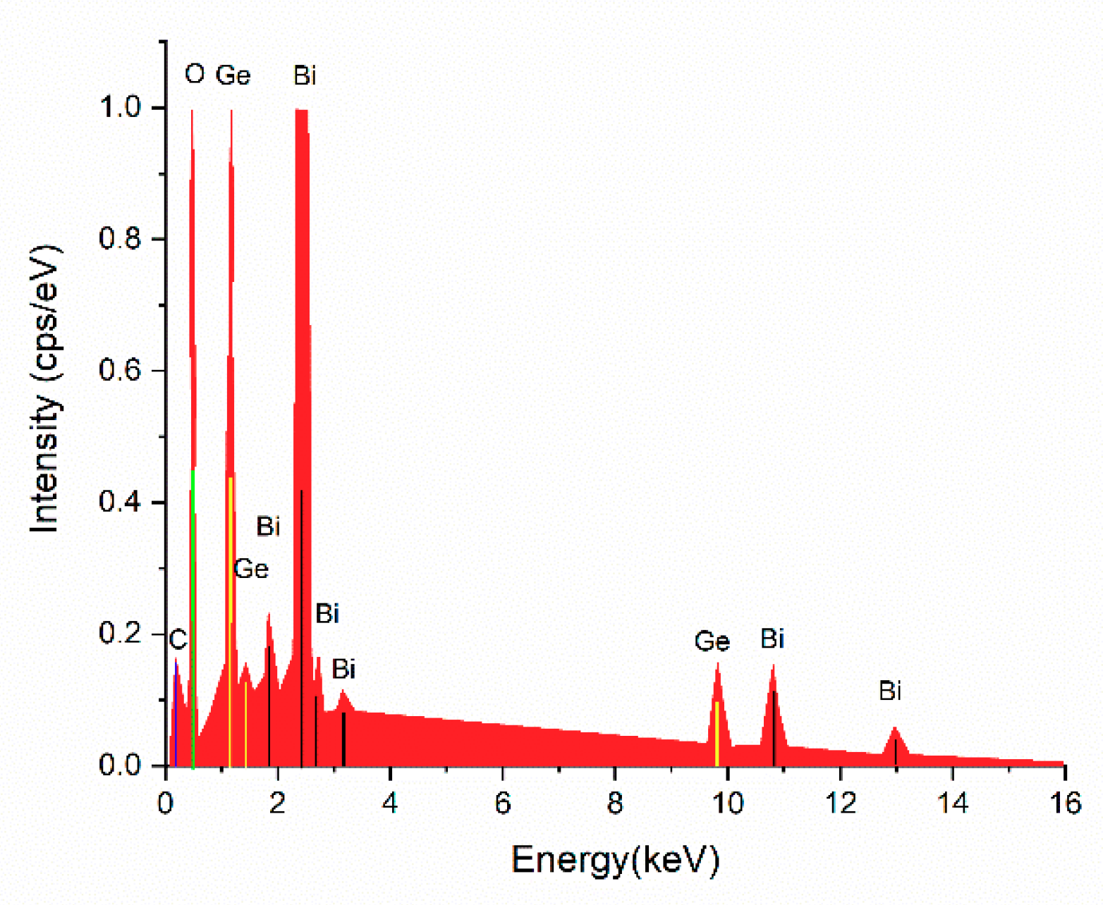 Coatings 10 00255 g004 Coatings 10 00255 g004