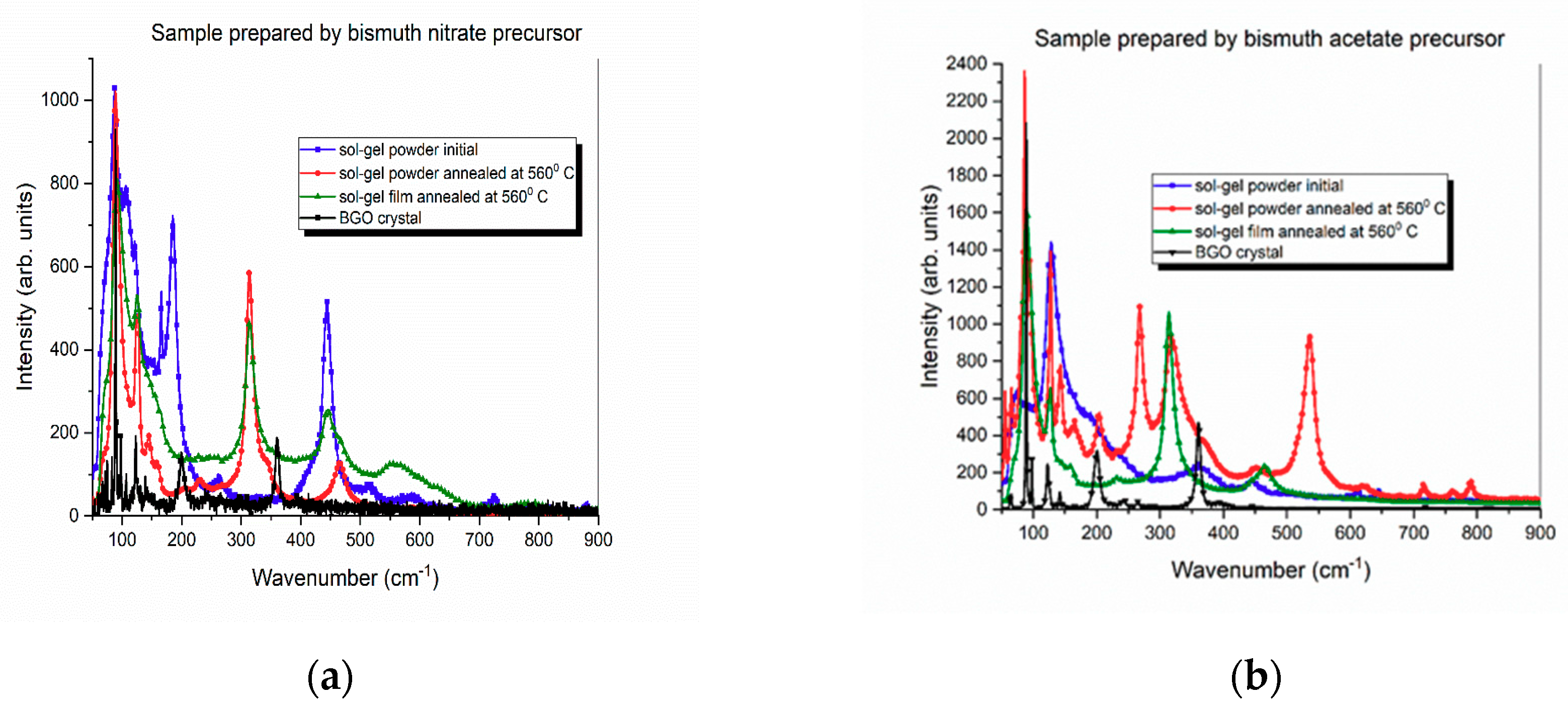 Coatings 10 00255 g006 Coatings 10 00255 g006