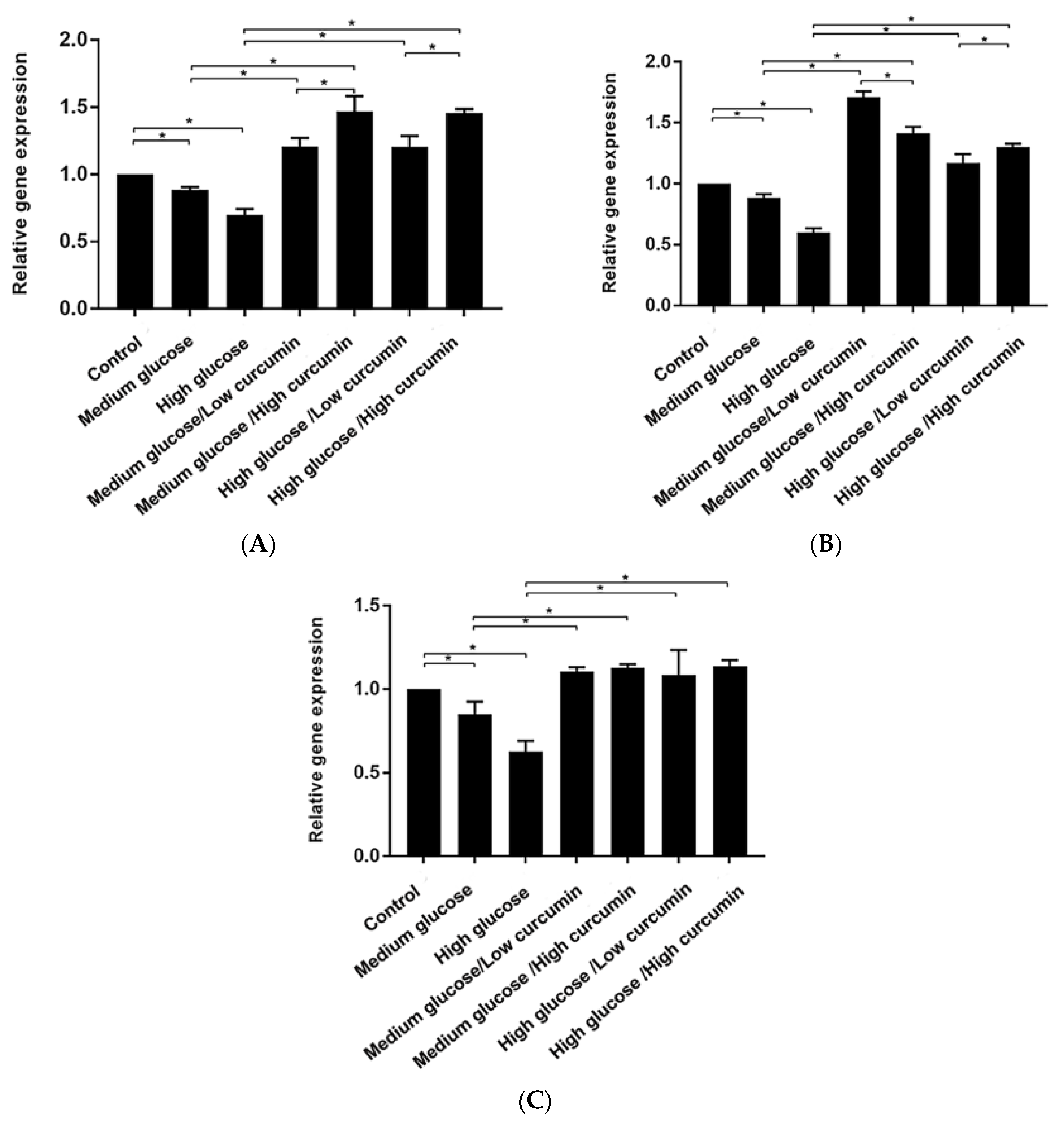 Coatings 10 00258 g003