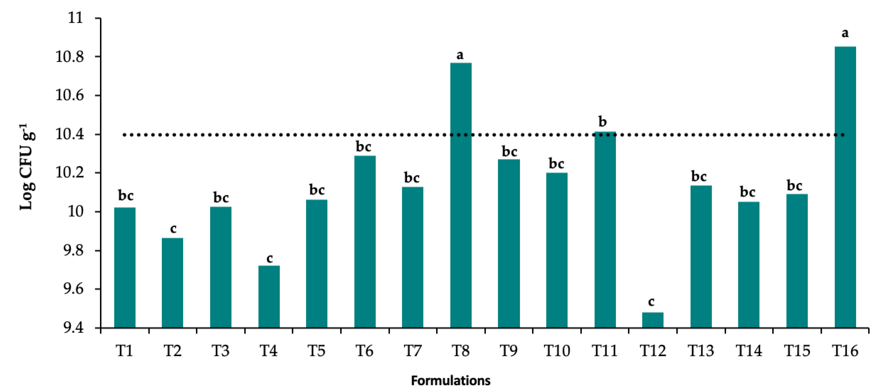 Coatings 10 00259 g001 Coatings 10 00259 g001