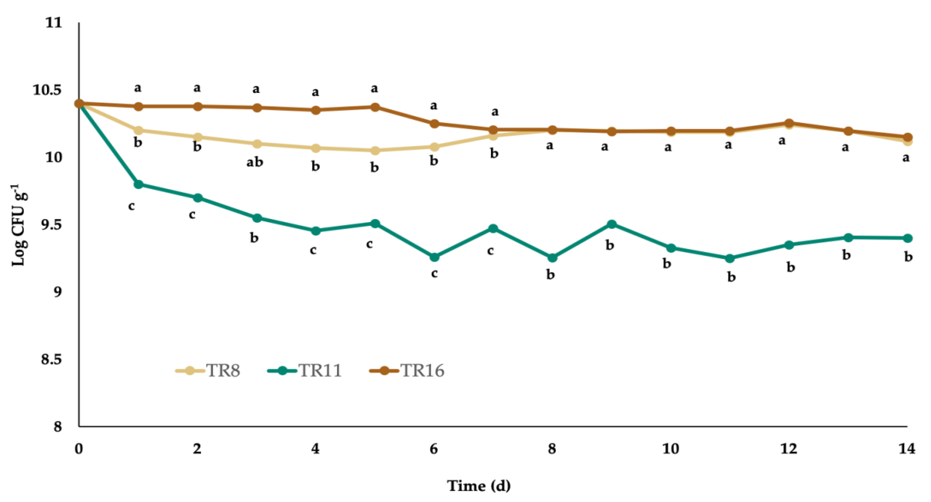 Coatings 10 00259 g002 Coatings 10 00259 g002