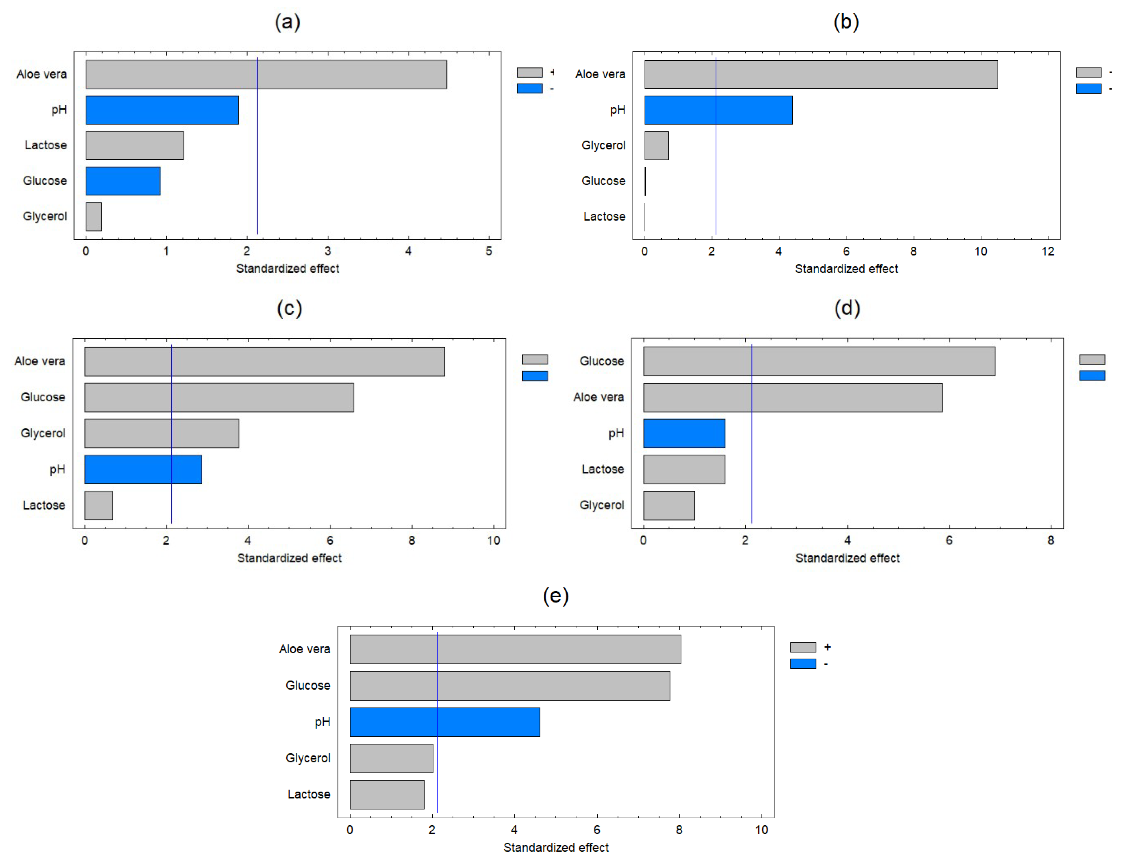 Coatings 10 00259 g003 Coatings 10 00259 g003
